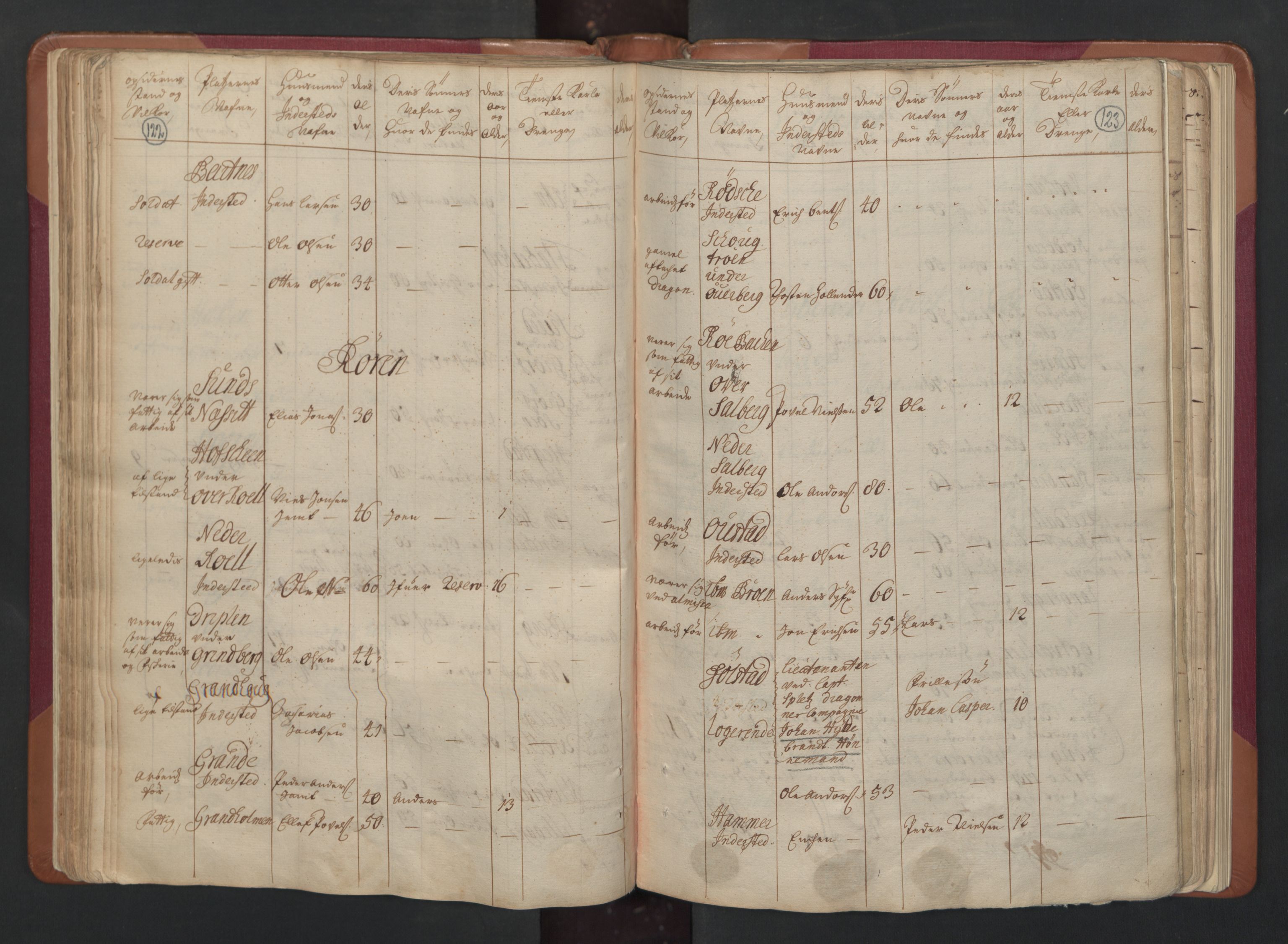 RA, Census (manntall) 1701, no. 15: Inderøy fogderi and Namdal fogderi, 1701, p. 122-123