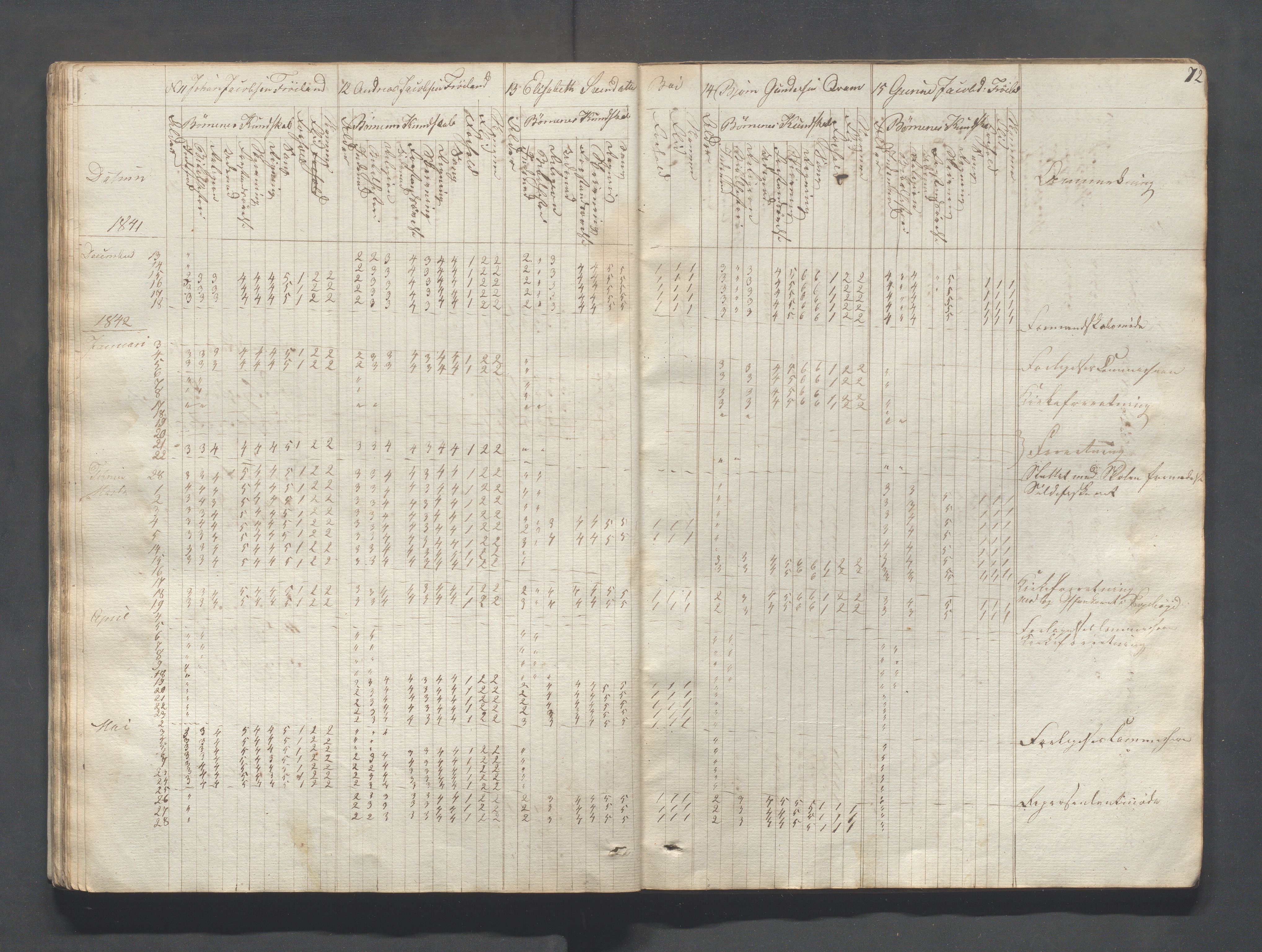 Sokndal kommune- Skolestyret/Skolekontoret, IKAR/K-101142/H/L0004: Skoleprotokoll - Sokndals faste skole, 1839-1861, p. 72