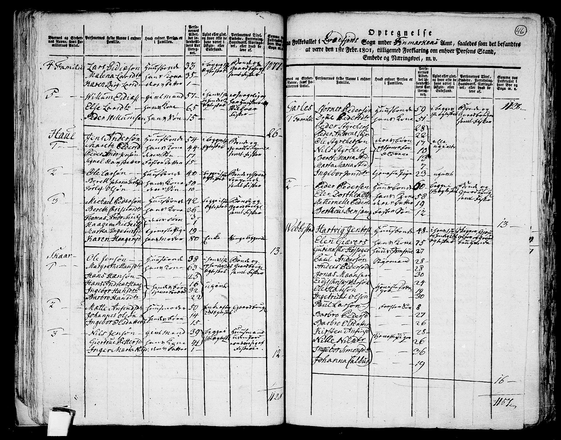 RA, 1801 census for 1911P Kvæfjord, 1801, p. 45b-46a