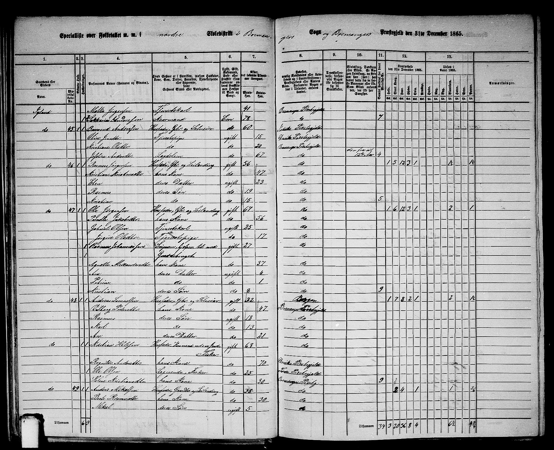 RA, 1865 census for Bremanger, 1865, p. 29