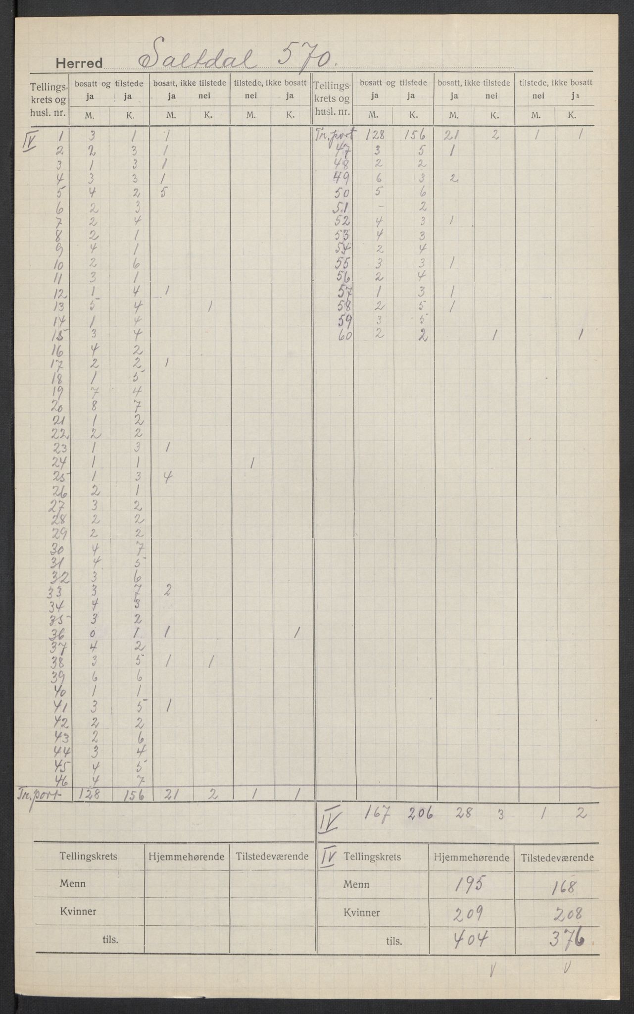 SAT, 1920 census for Saltdal, 1920, p. 9