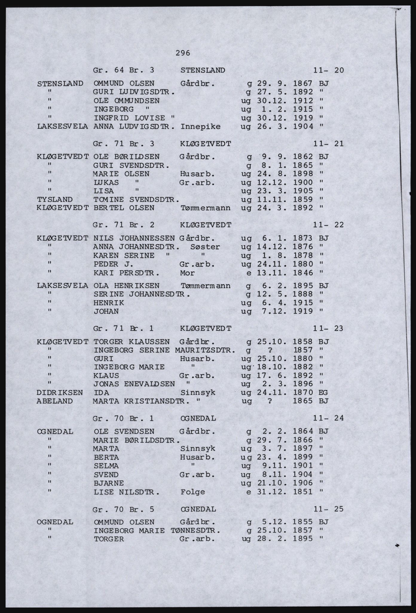 SAST, Copy of 1920 census for Dalane, 1920, p. 754