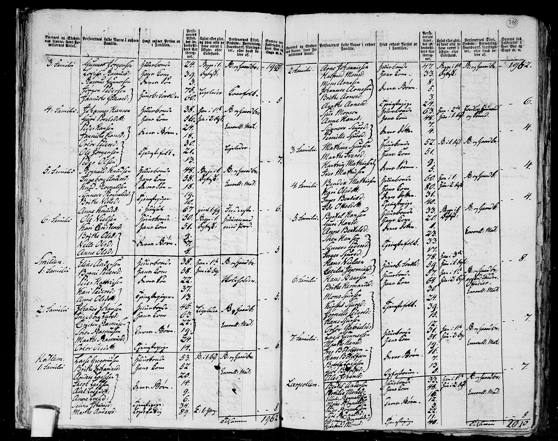 RA, 1801 census for 1428P Askvoll, 1801, p. 339b-340a