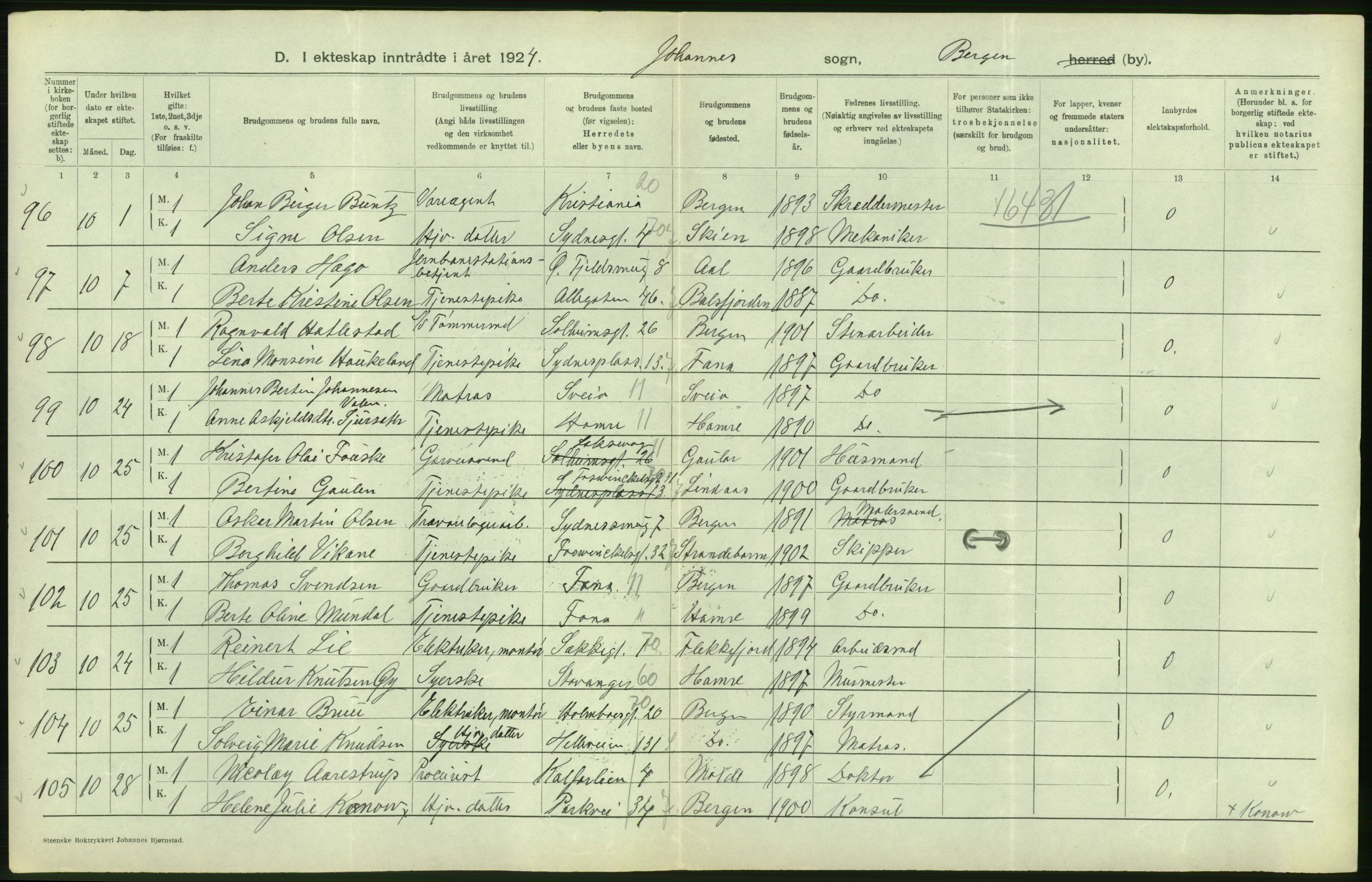 Statistisk sentralbyrå, Sosiodemografiske emner, Befolkning, AV/RA-S-2228/D/Df/Dfc/Dfcd/L0028: Bergen: Gifte, døde., 1924, p. 100