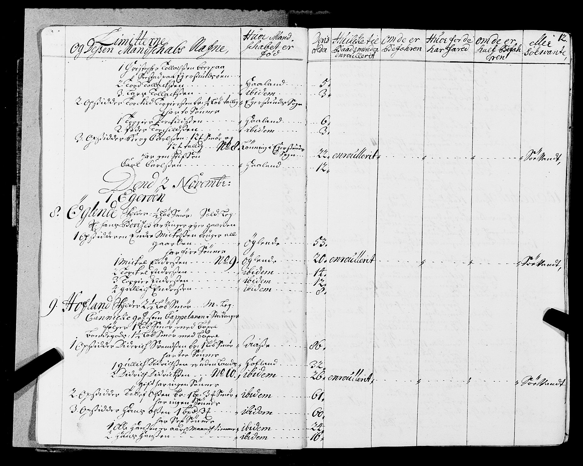 Fylkesmannen i Rogaland, AV/SAST-A-101928/99/3/325/325CA, 1655-1832, p. 1354