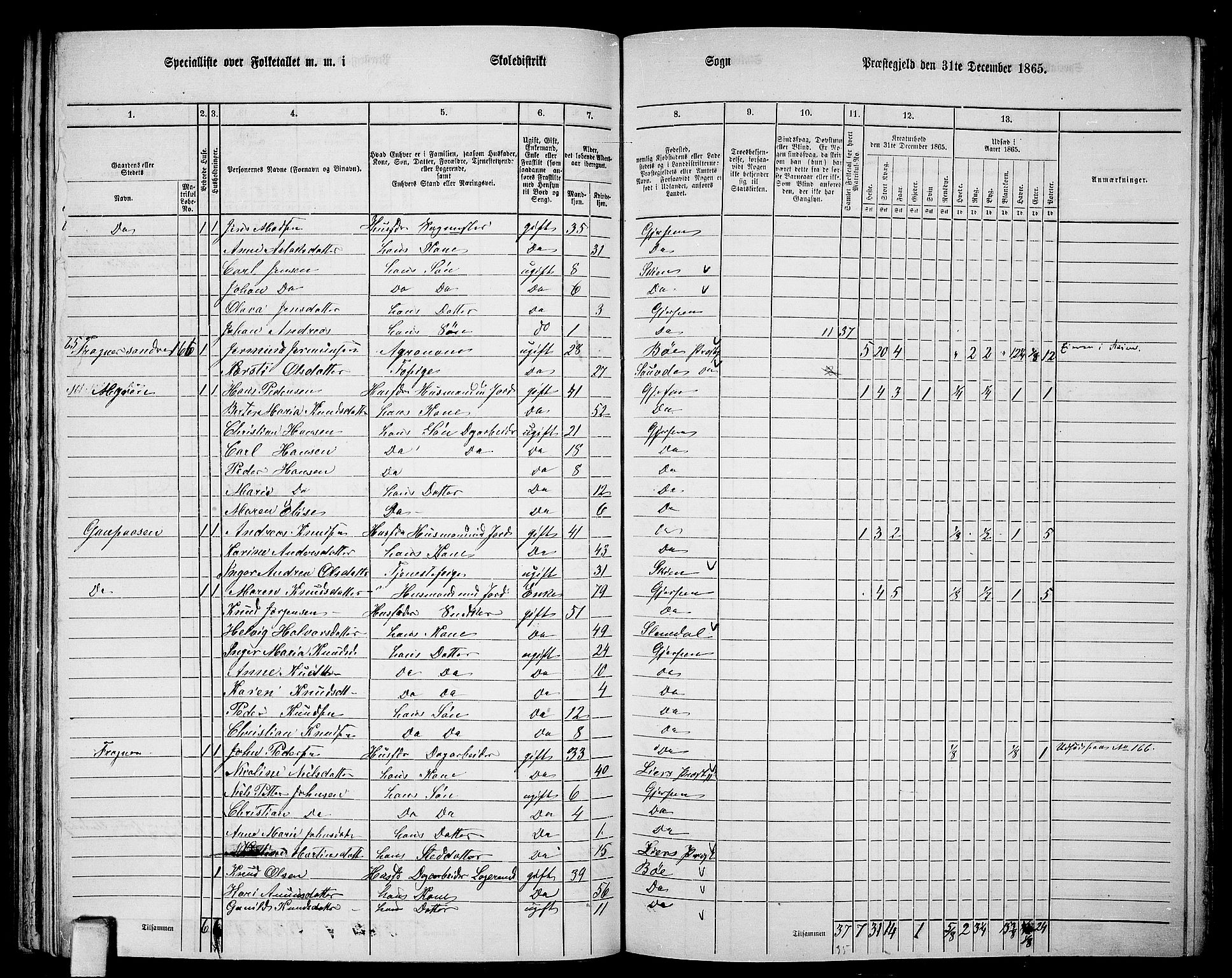 RA, 1865 census for Gjerpen, 1865, p. 179