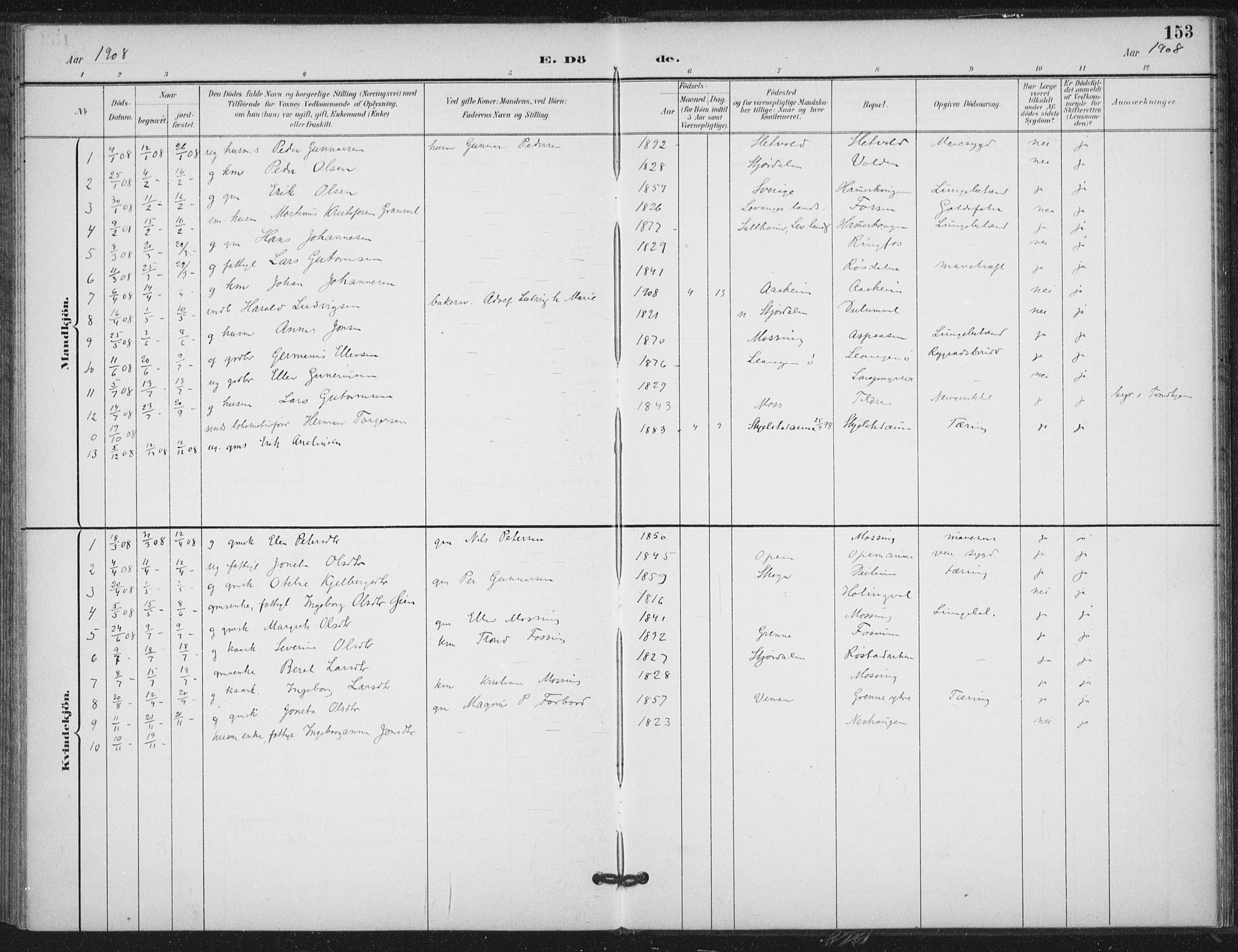 Ministerialprotokoller, klokkerbøker og fødselsregistre - Nord-Trøndelag, SAT/A-1458/714/L0131: Parish register (official) no. 714A02, 1896-1918, p. 153