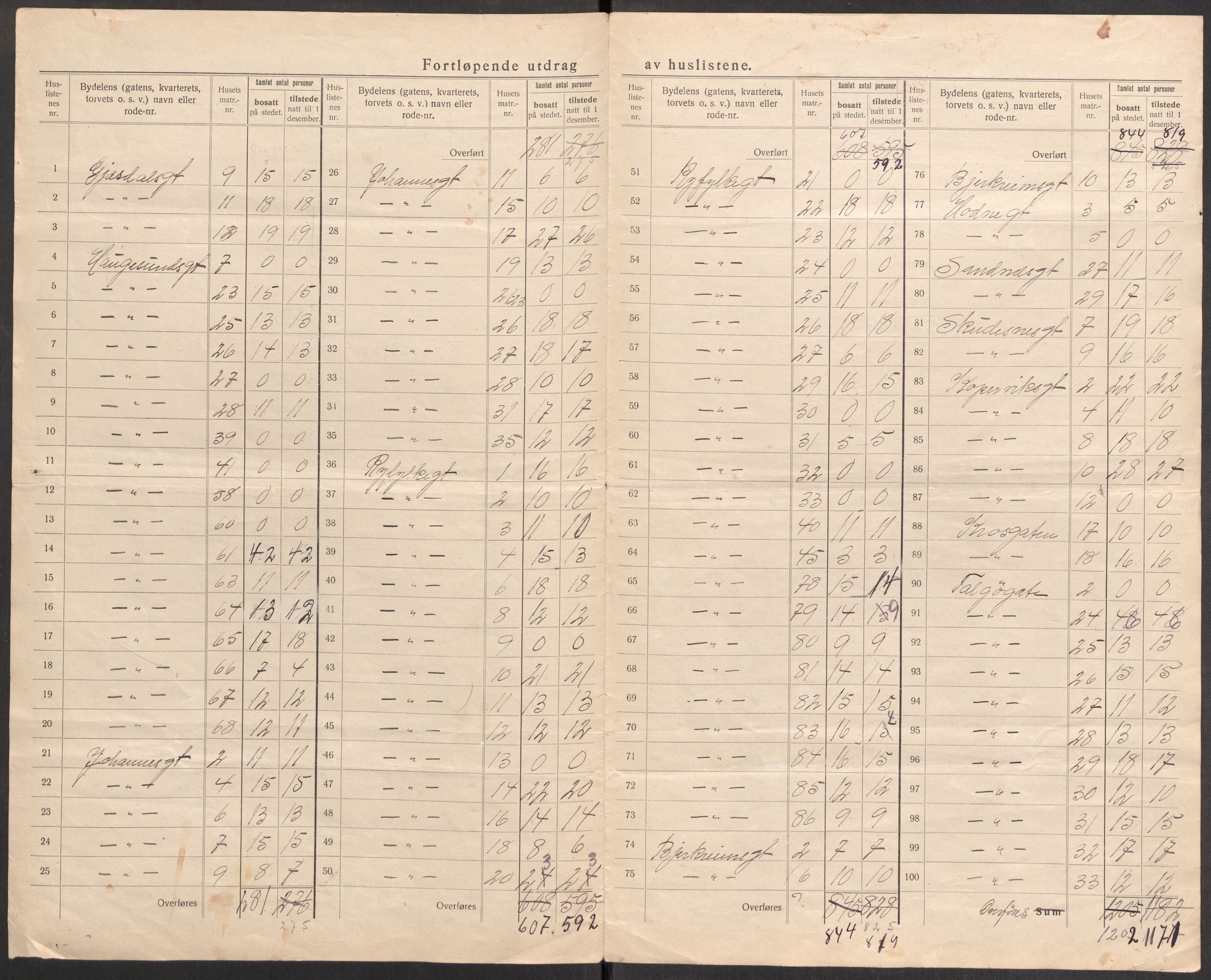 SAST, 1920 census for Stavanger, 1920, p. 17