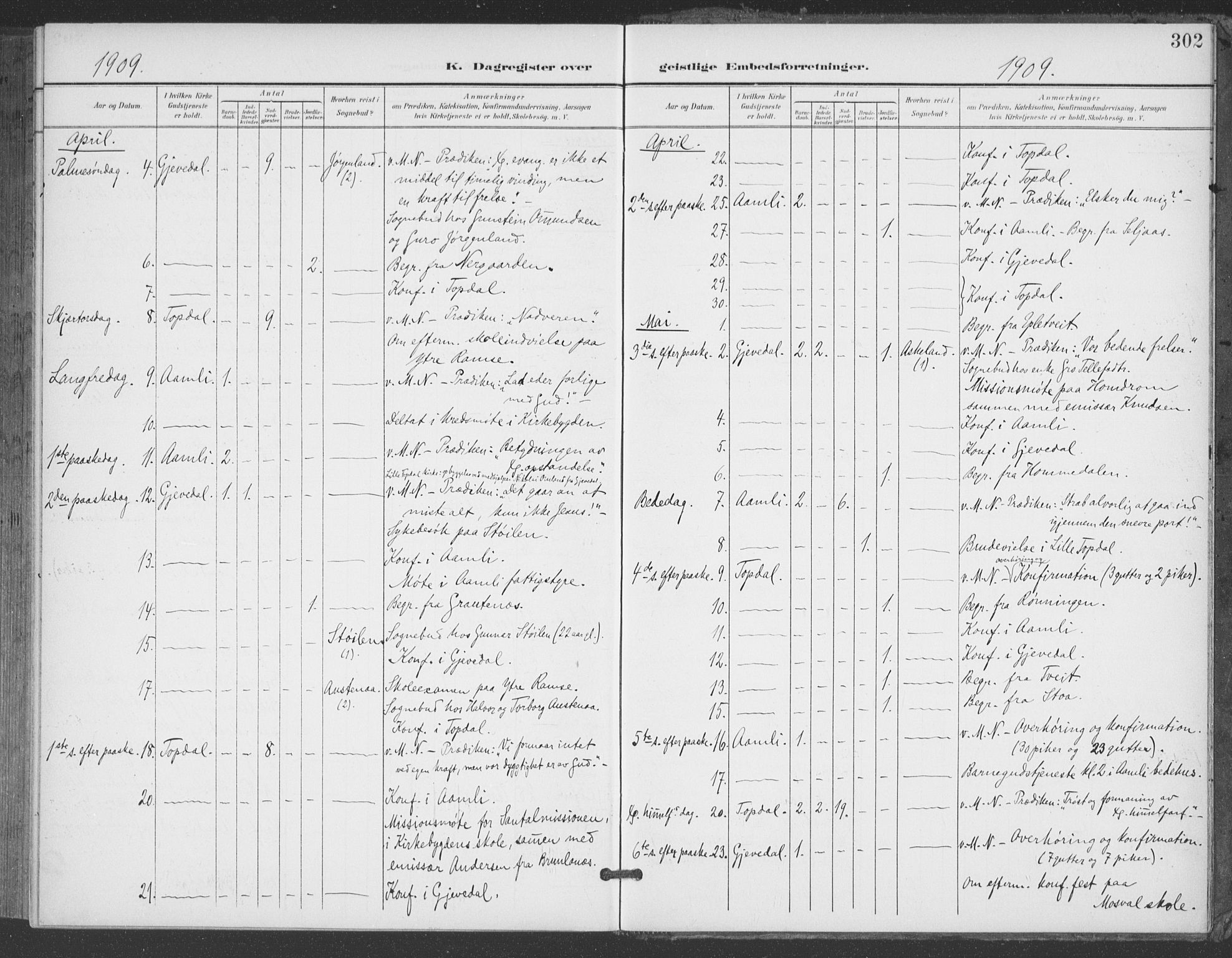 Åmli sokneprestkontor, AV/SAK-1111-0050/F/Fa/Fac/L0012: Parish register (official) no. A 12, 1900-1914, p. 302