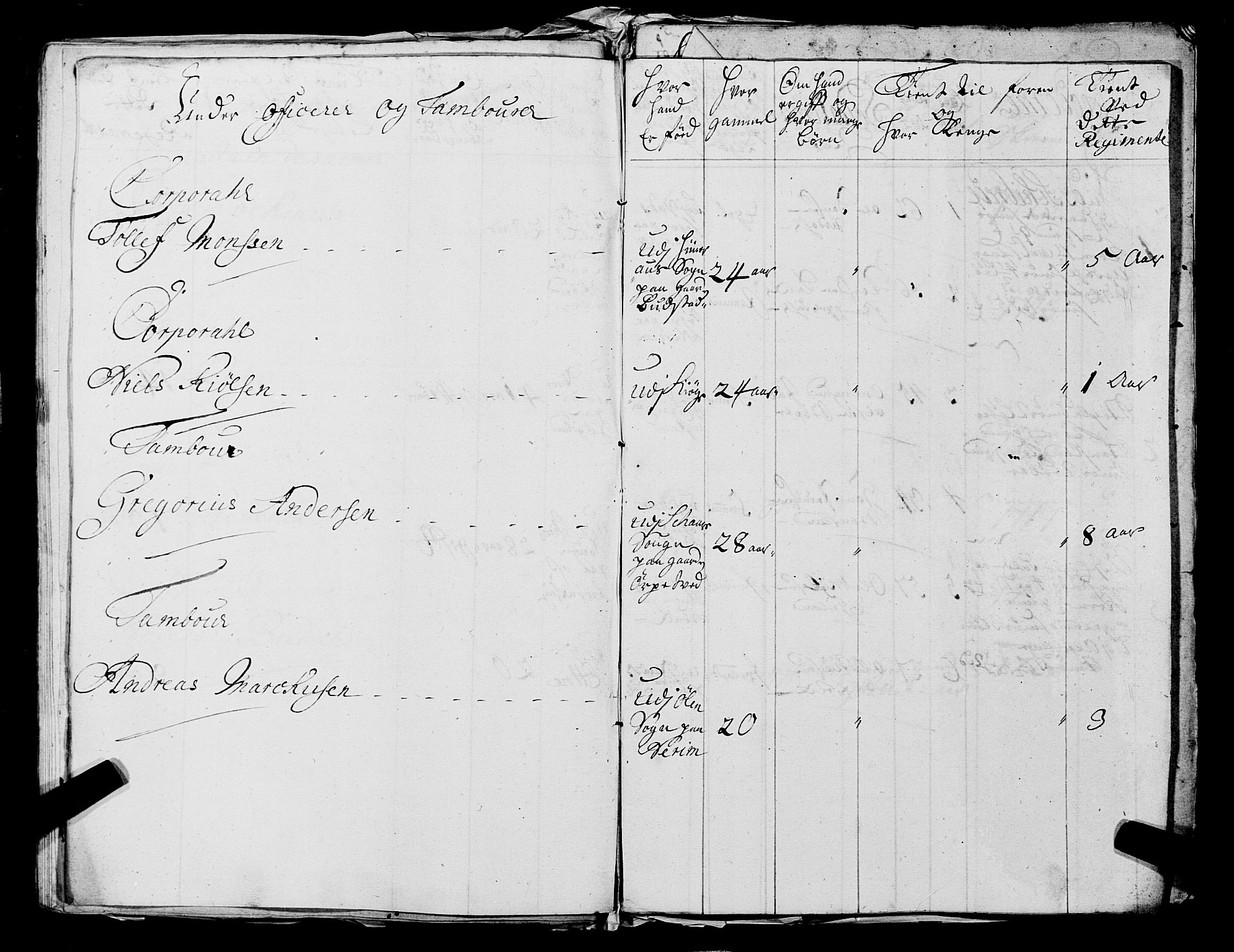 Fylkesmannen i Rogaland, AV/SAST-A-101928/99/3/325/325CA, 1655-1832, p. 2401