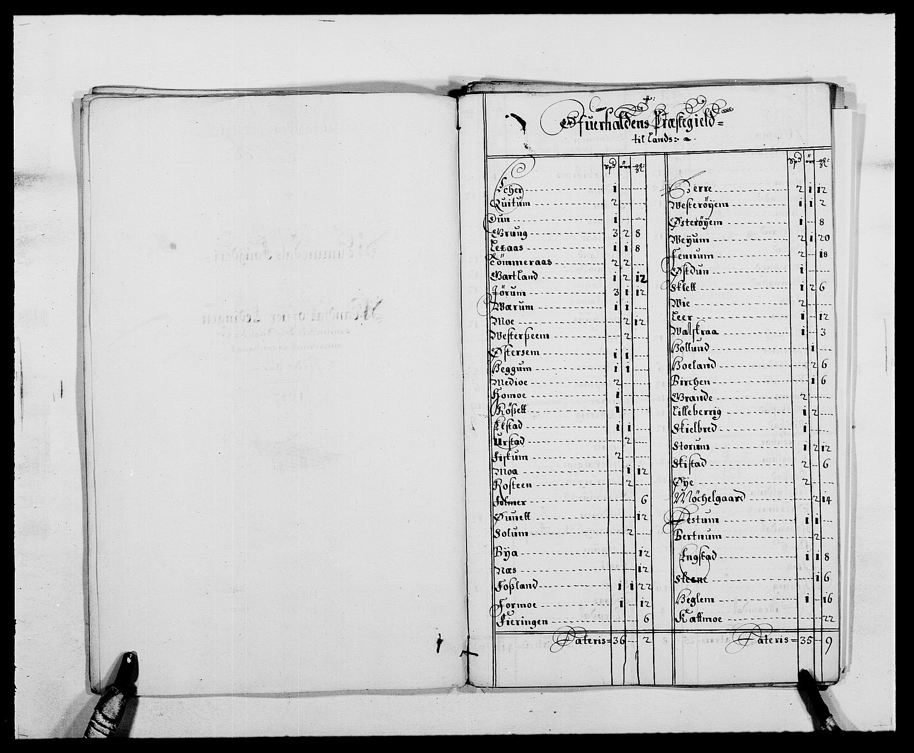 Rentekammeret inntil 1814, Reviderte regnskaper, Fogderegnskap, RA/EA-4092/R64/L4422: Fogderegnskap Namdal, 1687-1689, p. 57