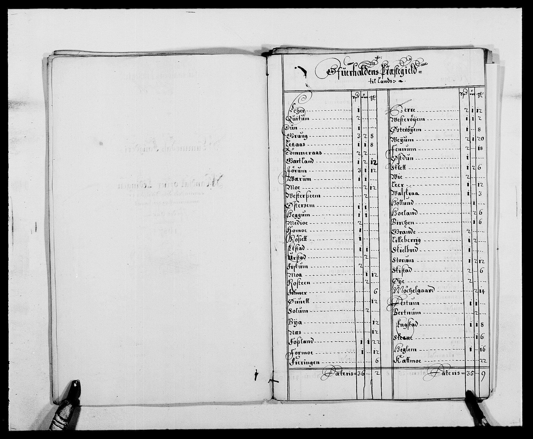 Rentekammeret inntil 1814, Reviderte regnskaper, Fogderegnskap, AV/RA-EA-4092/R64/L4422: Fogderegnskap Namdal, 1687-1689, p. 57