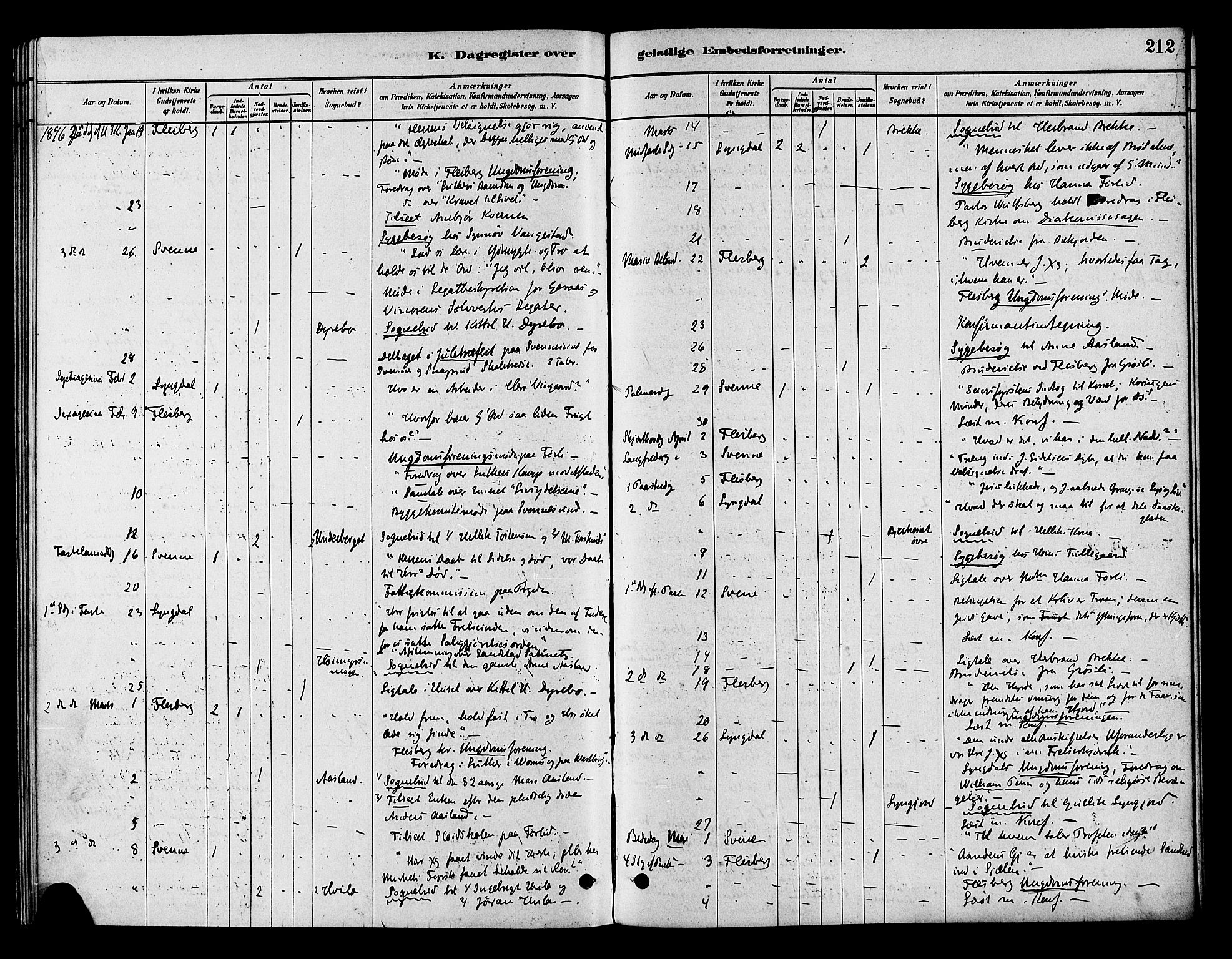 Flesberg kirkebøker, AV/SAKO-A-18/F/Fb/L0001: Parish register (official) no. II 1, 1879-1907, p. 212