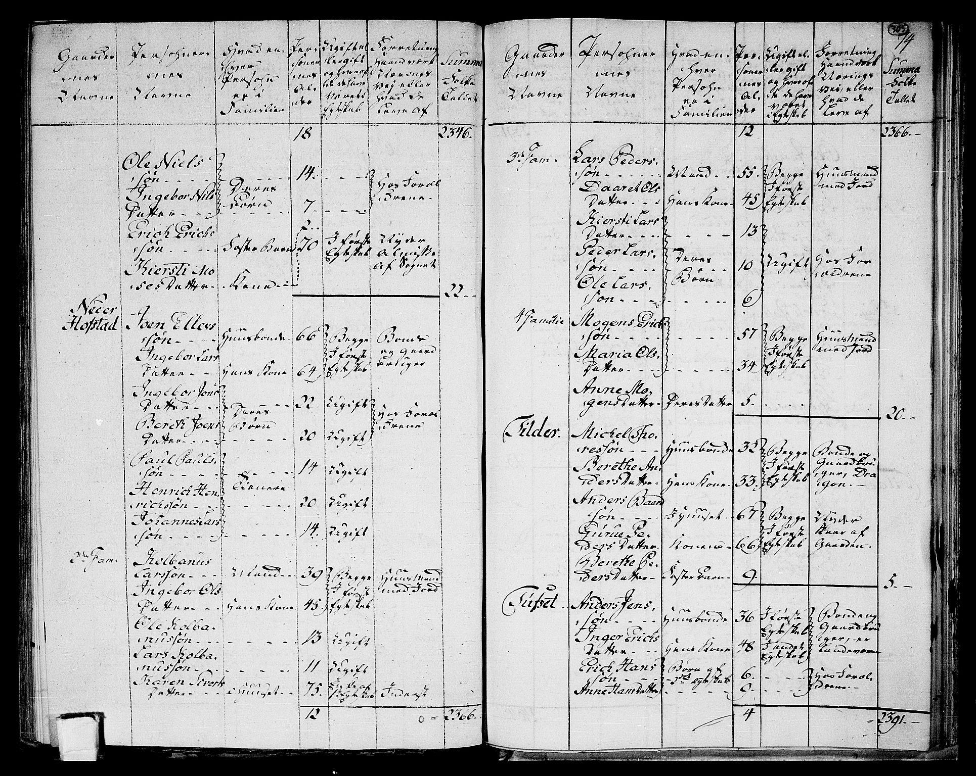 RA, 1801 census for 1721P Verdal, 1801, p. 304b-305a