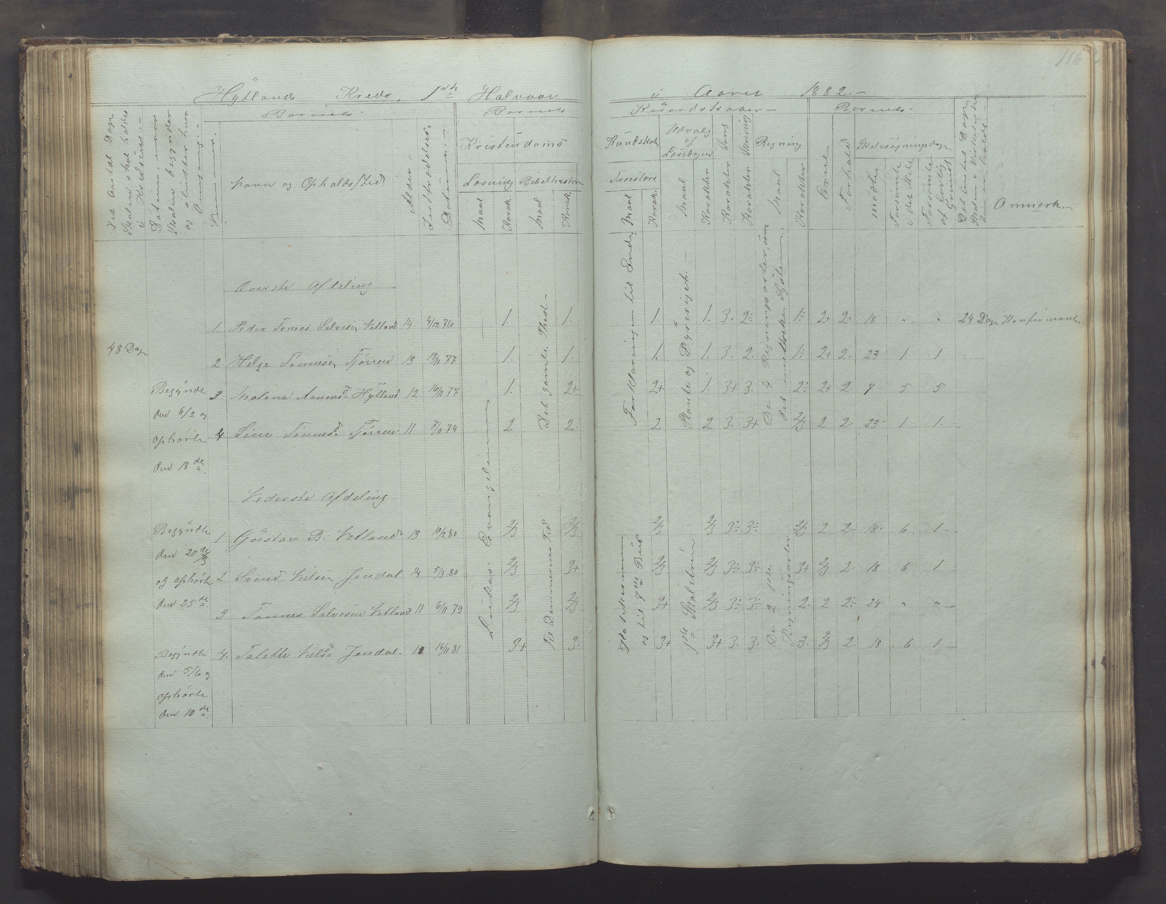 Bjerkreim kommune - Skulestyret, IKAR/K-101539/H/L0002: Skolejournal for vestre skuledistrikt, 1858-1894, p. 115b-116a