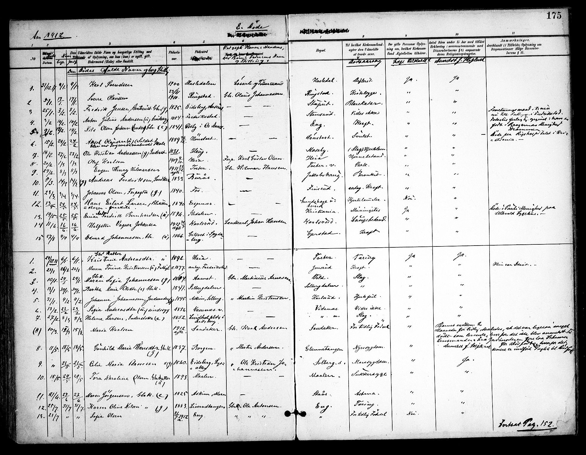 Skiptvet prestekontor Kirkebøker, AV/SAO-A-20009/F/Fa/L0011: Parish register (official) no. 11, 1901-1913, p. 175