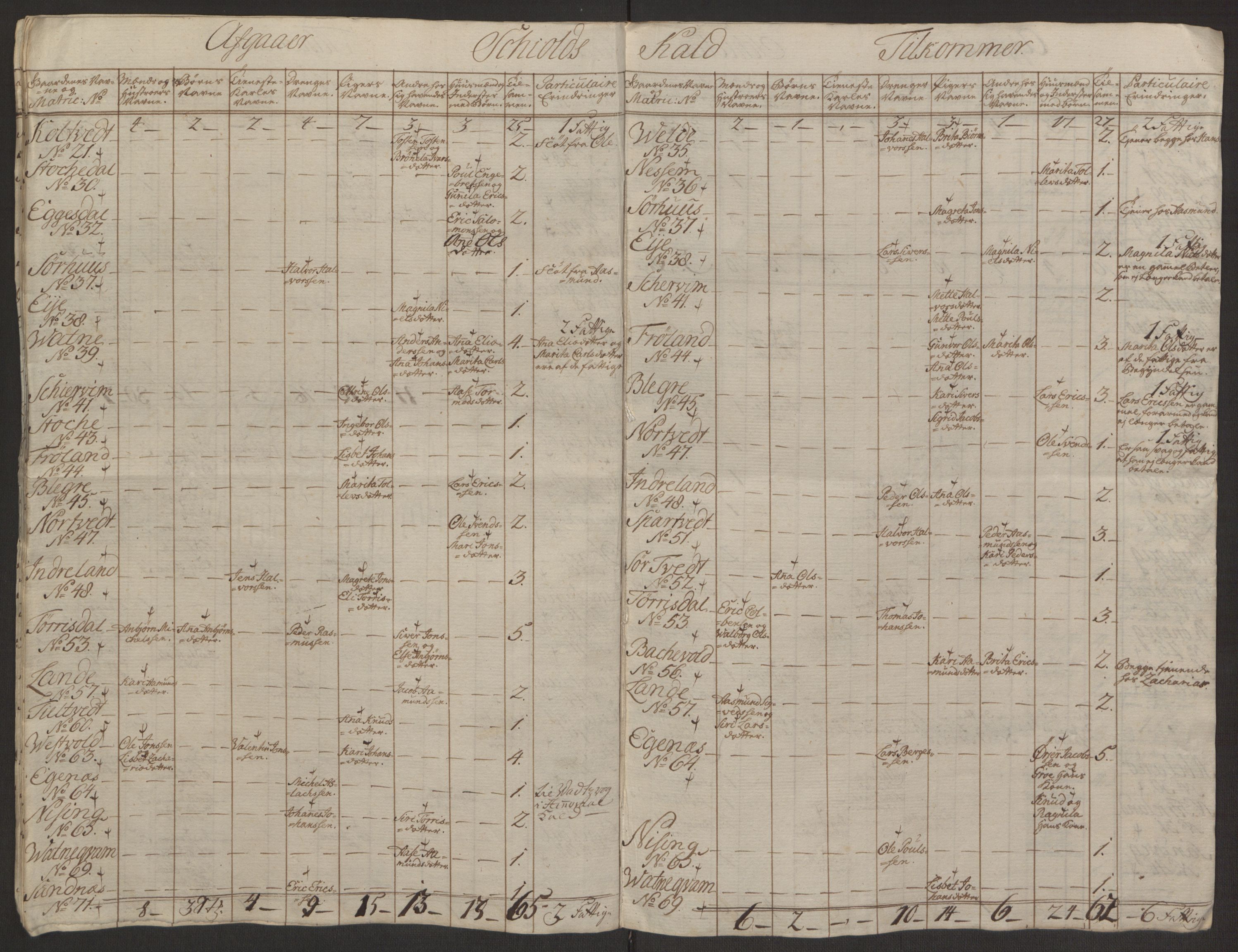 Rentekammeret inntil 1814, Reviderte regnskaper, Hovedkasseregnskaper, AV/RA-EA-4065/Rf/L0072b: Ekstraskatteregnskap, 1762, p. 249