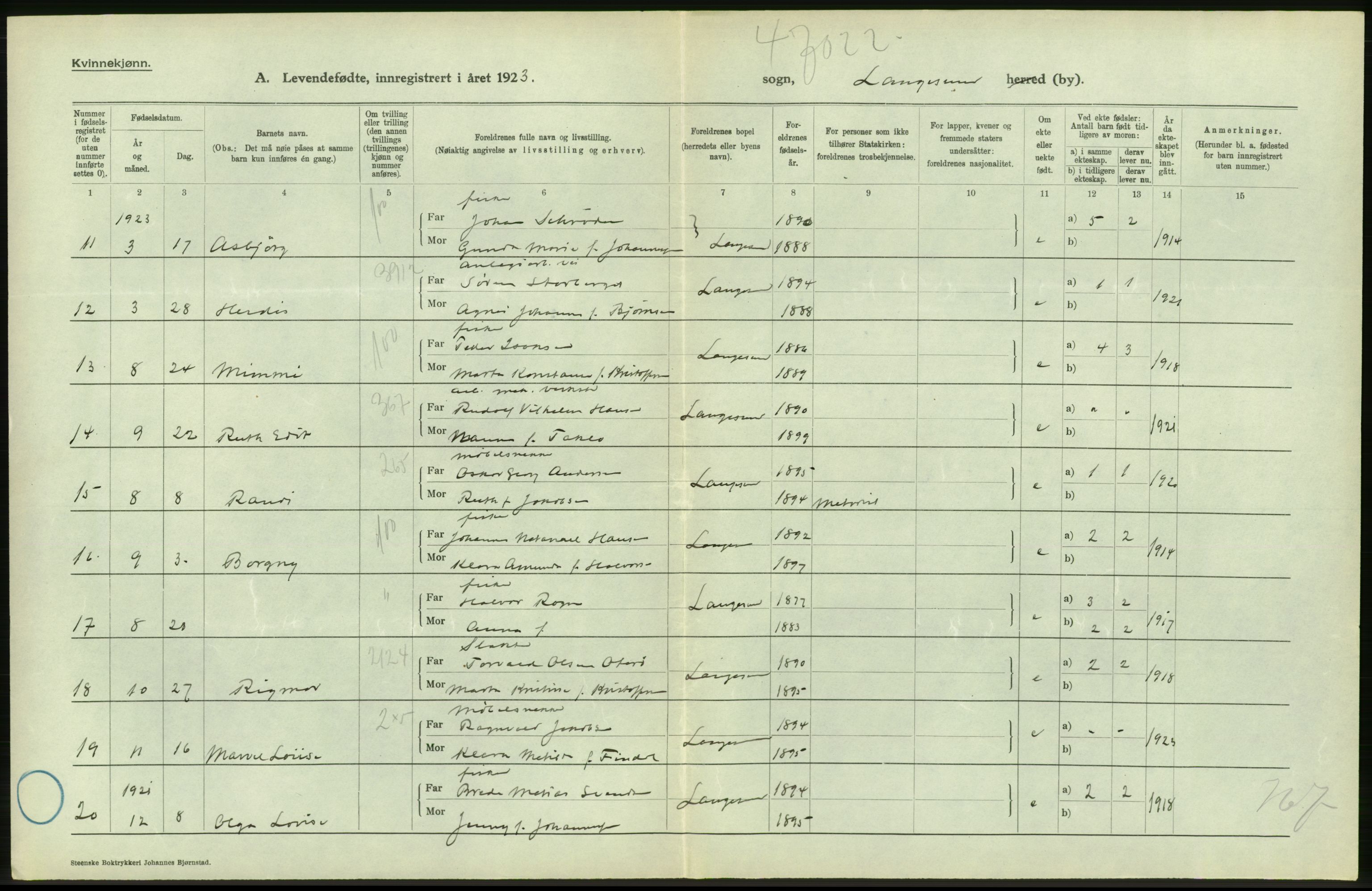 Statistisk sentralbyrå, Sosiodemografiske emner, Befolkning, AV/RA-S-2228/D/Df/Dfc/Dfcc/L0019: Telemark fylke: Levendefødte menn og kvinner. Bygder og byer., 1923, p. 614