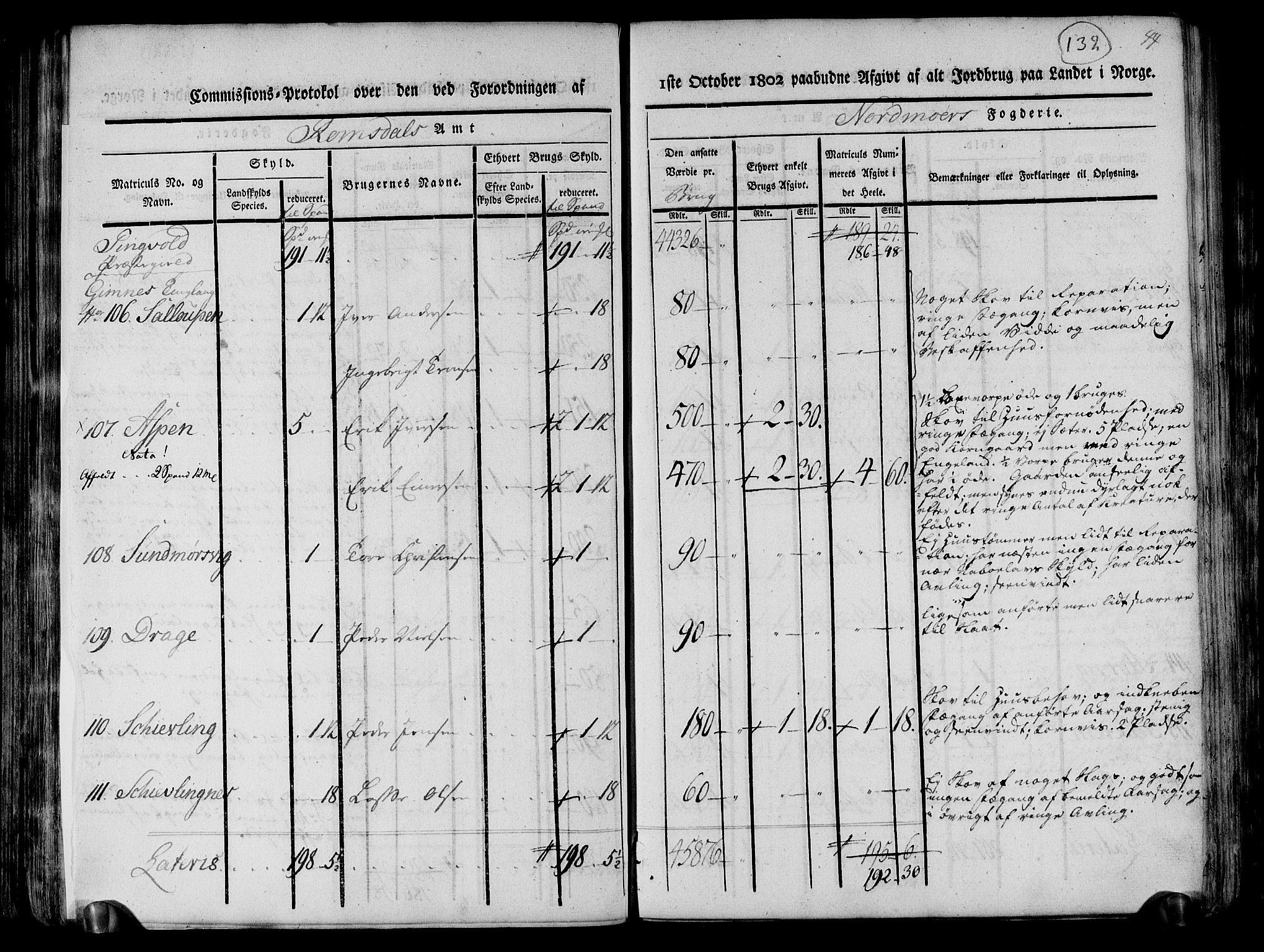 Rentekammeret inntil 1814, Realistisk ordnet avdeling, AV/RA-EA-4070/N/Ne/Nea/L0130: til 0132: Nordmøre fogderi. Kommisjonsprotokoll, 1803, p. 132