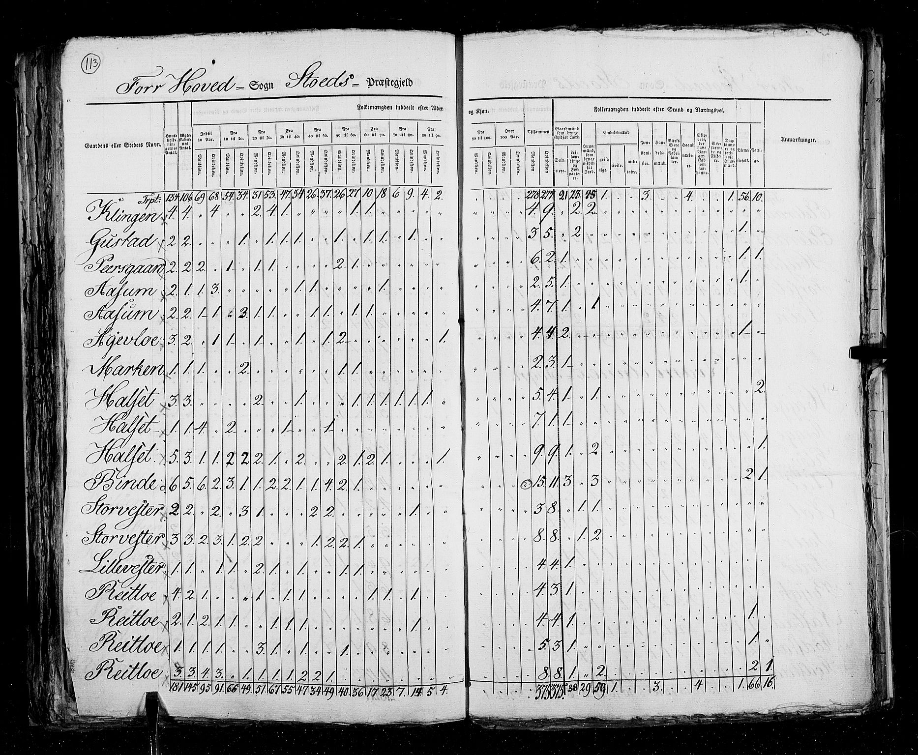 RA, Census 1825, vol. 17: Nordre Trondhjem amt, 1825, p. 113