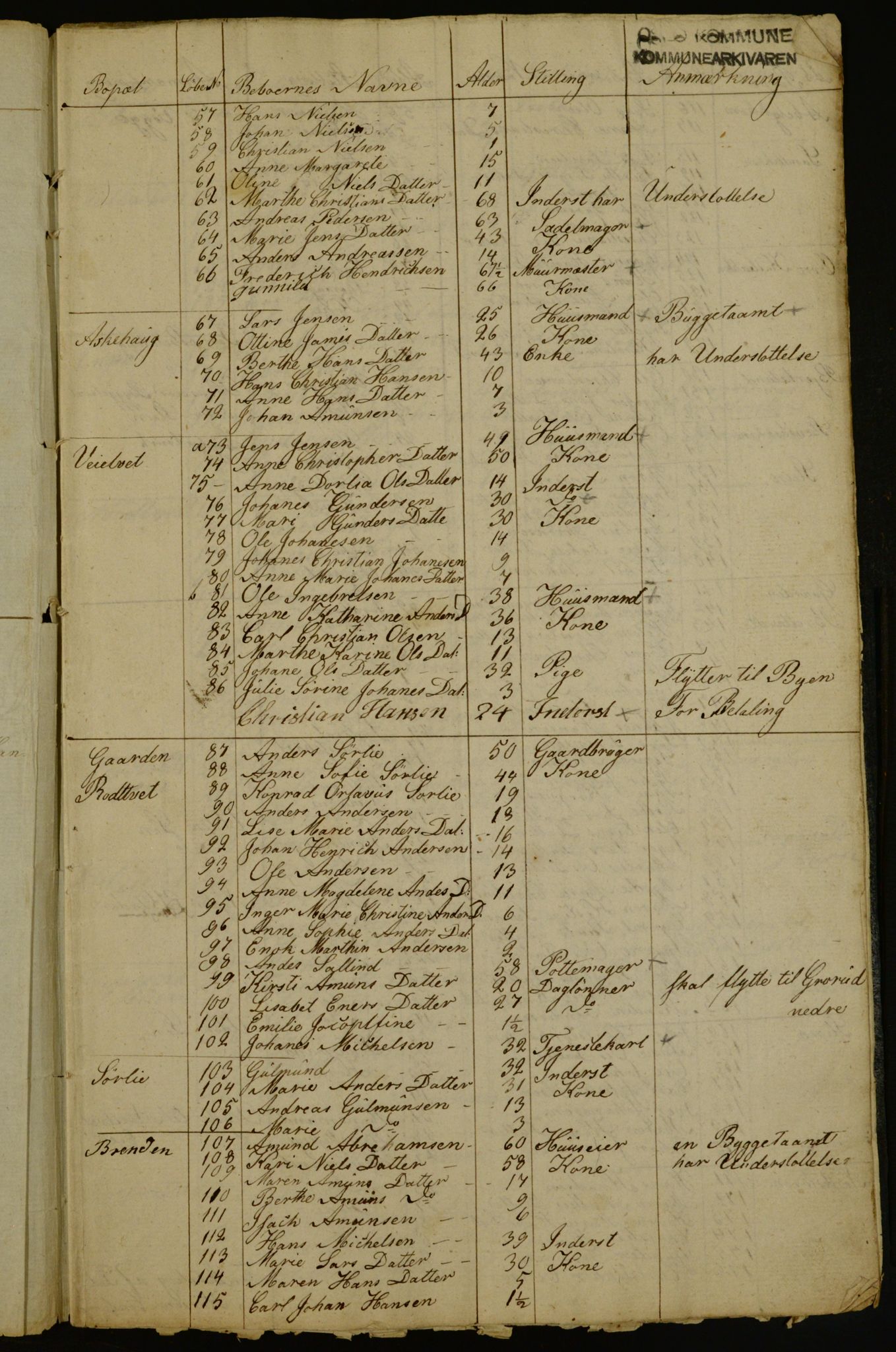 OBA, Census for Aker 1836, 1836, p. 48