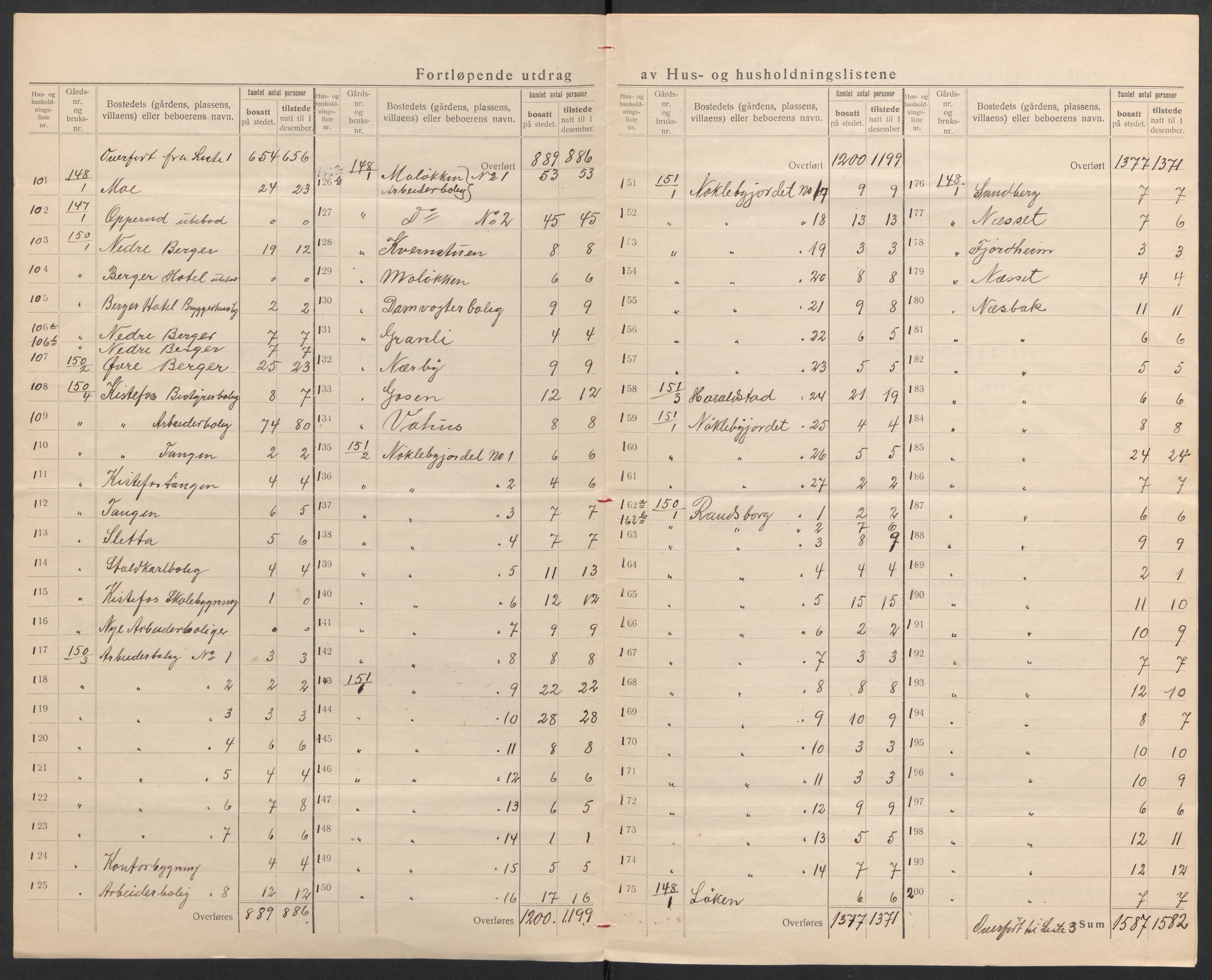 SAH, 1920 census for Jevnaker, 1920, p. 12