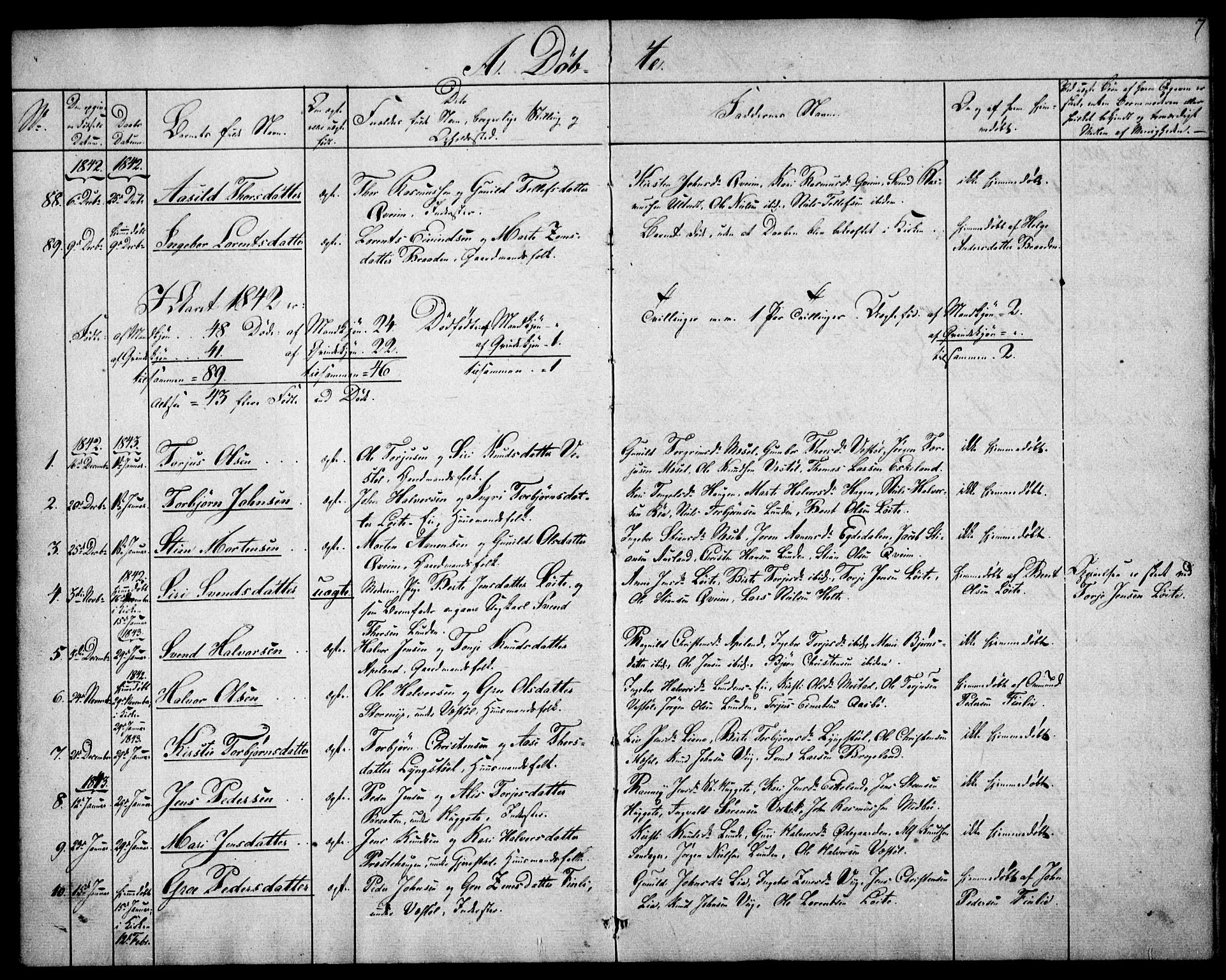 Gjerstad sokneprestkontor, SAK/1111-0014/F/Fa/Faa/L0006: Parish register (official) no. A 6, 1841-1857, p. 7