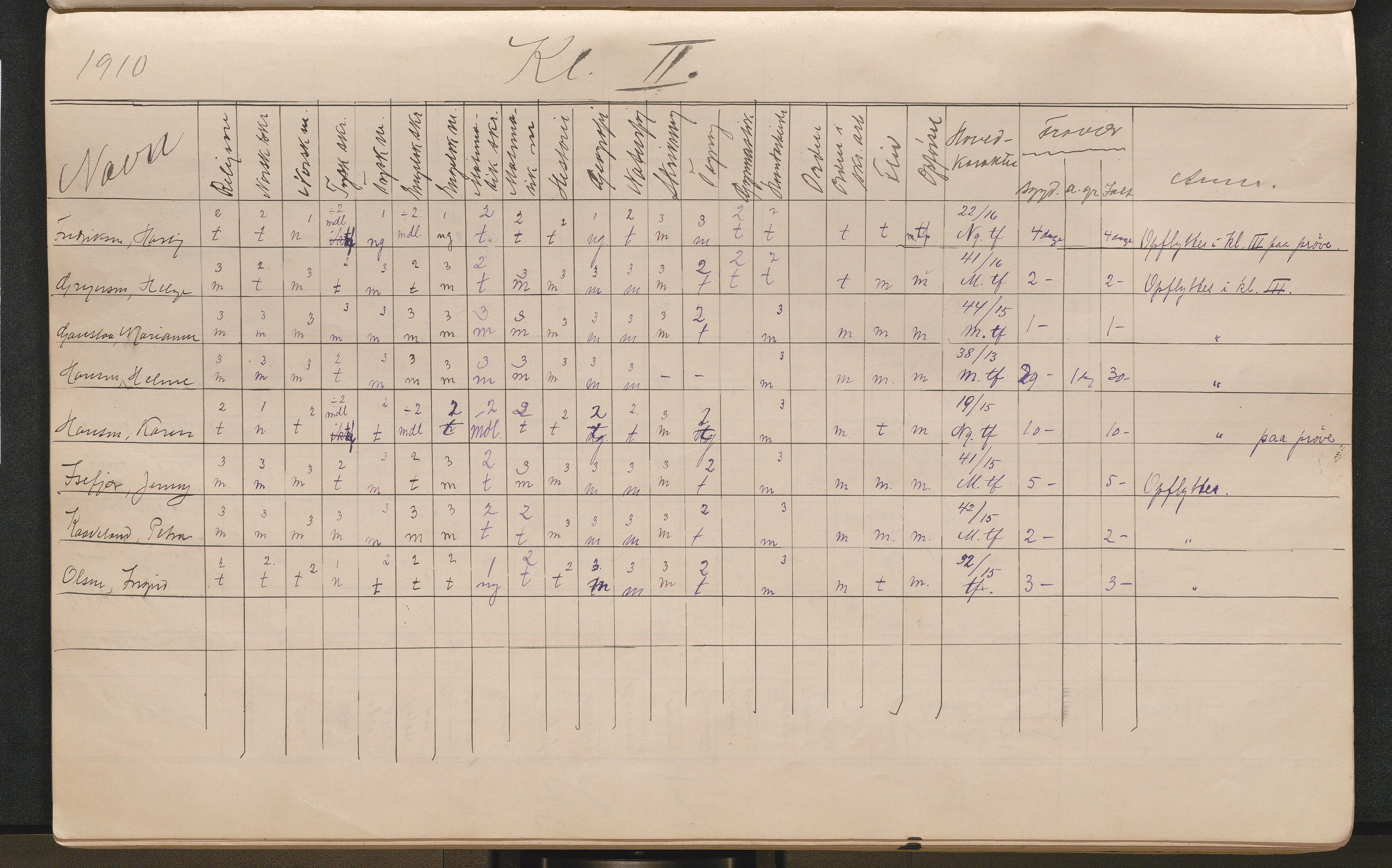 Lillesand kommune, AAKS/KA0926-PK/2/03/L0022: Lillesand Communale Middelskole - Protokoll. Eksamensprotokoll. Opptaksprøver. Årsprøven, 1888-1923