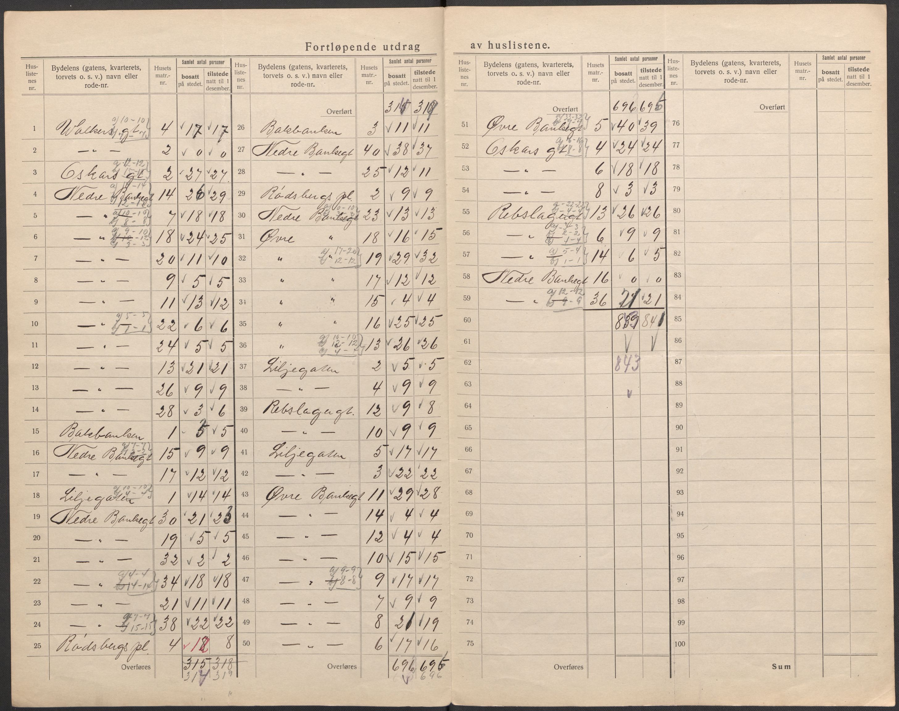 SAO, 1920 census for Fredrikshald, 1920, p. 31