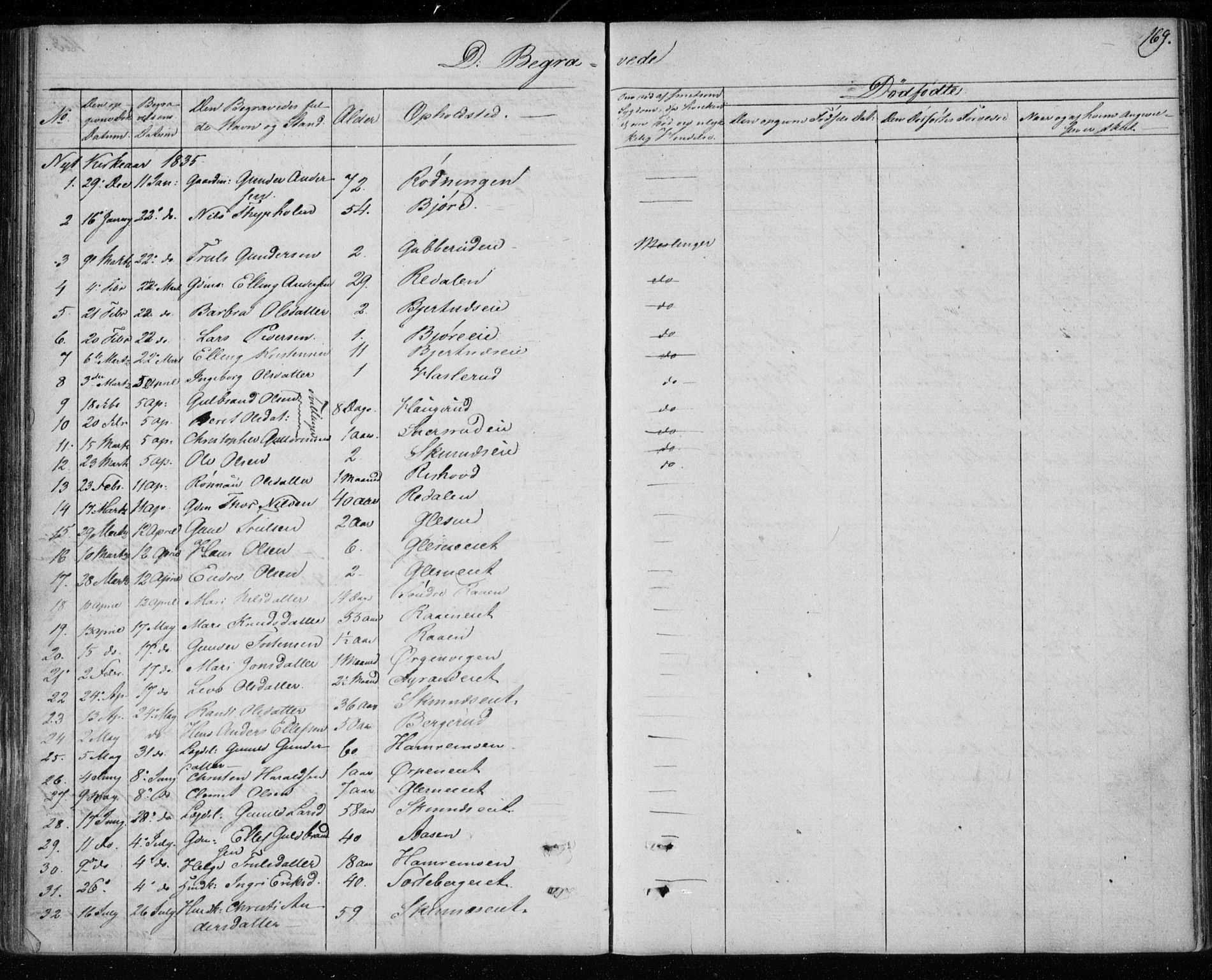 Krødsherad kirkebøker, SAKO/A-19/F/Fa/L0002: Parish register (official) no. 2, 1829-1851, p. 169