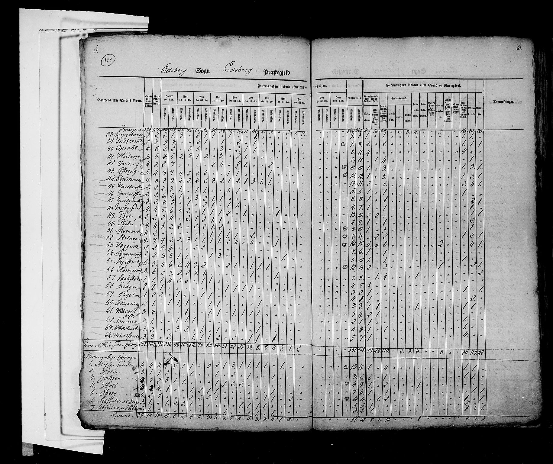 RA, Census 1825, vol. 3: Smålenenes amt, 1825, p. 121