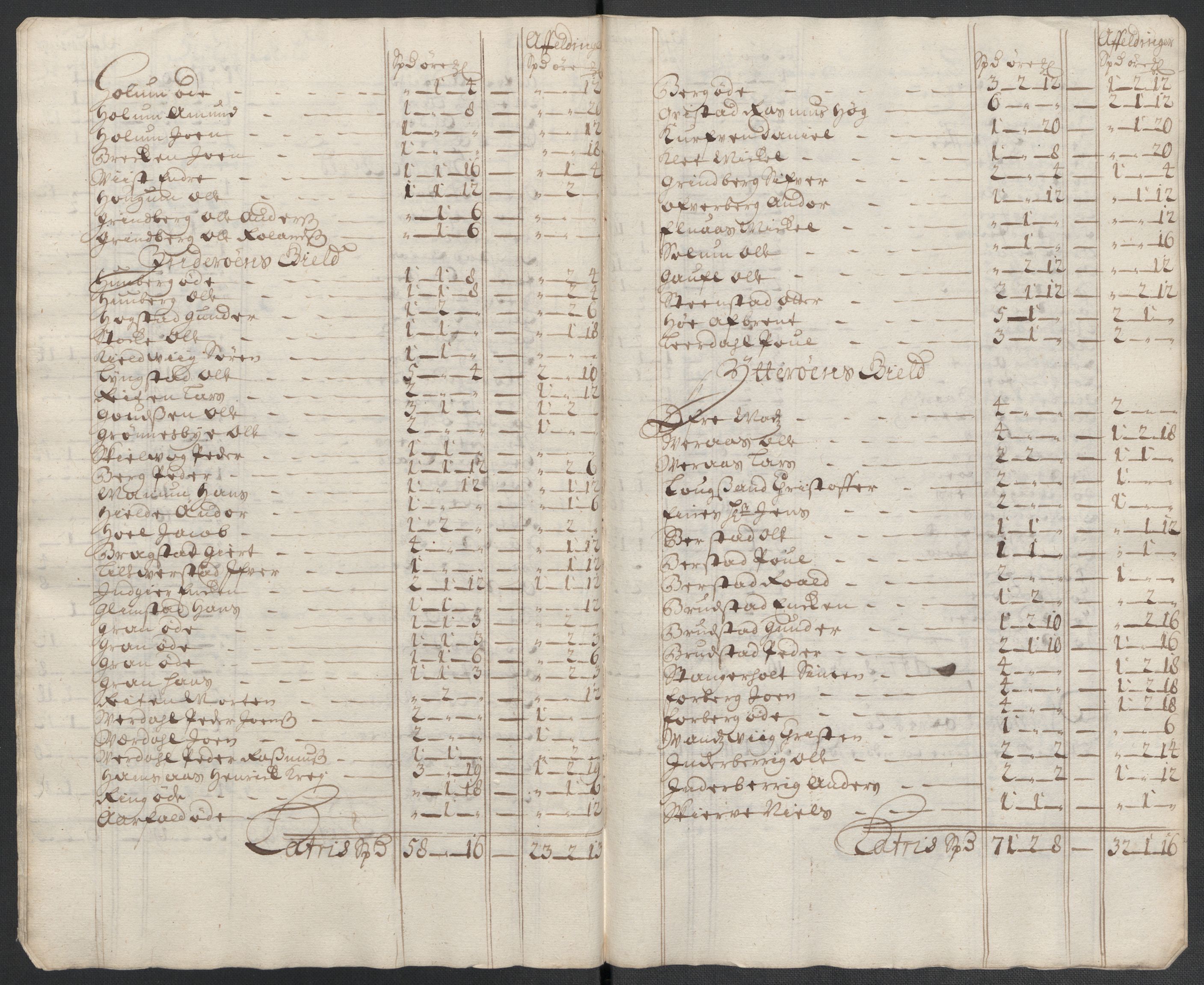 Rentekammeret inntil 1814, Reviderte regnskaper, Fogderegnskap, RA/EA-4092/R63/L4313: Fogderegnskap Inderøy, 1703-1704, p. 519