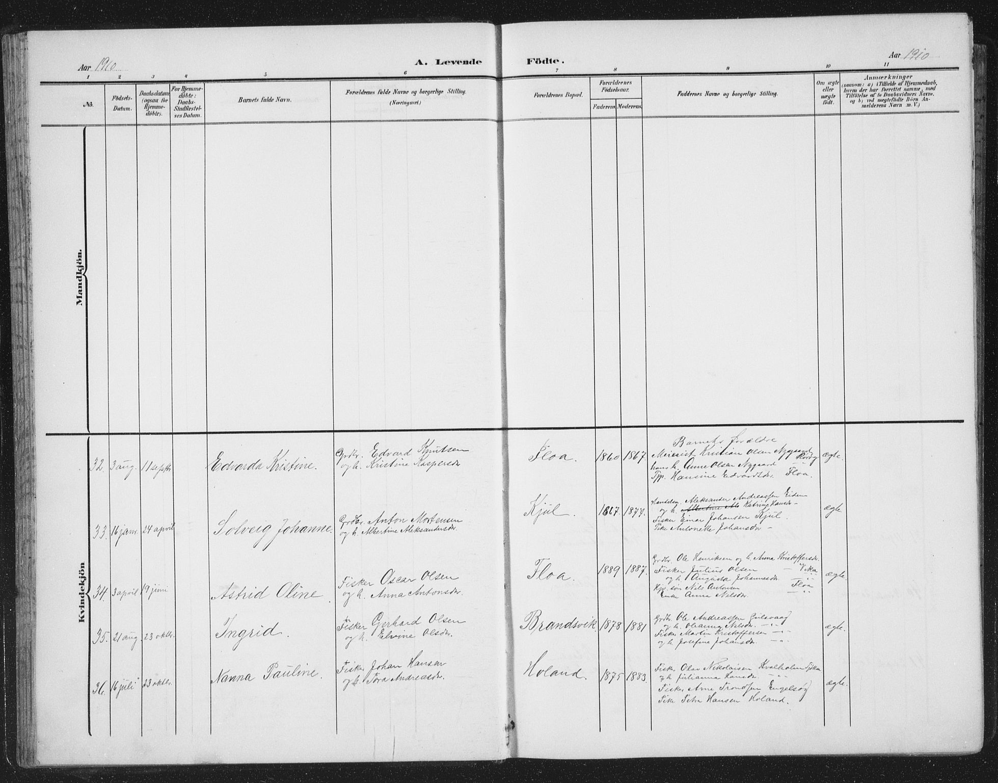 Ministerialprotokoller, klokkerbøker og fødselsregistre - Nordland, AV/SAT-A-1459/816/L0254: Parish register (copy) no. 816C04, 1905-1934