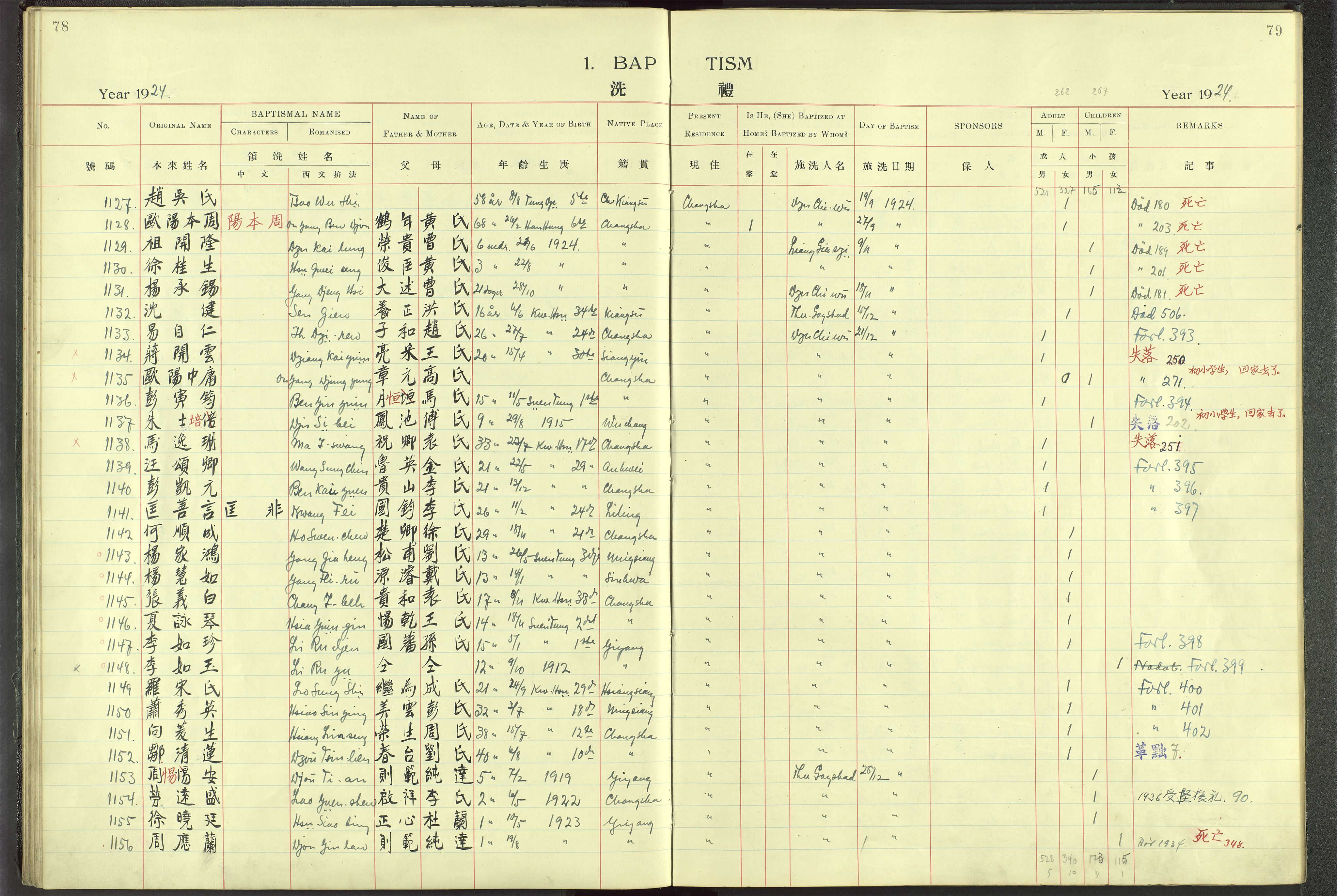 Det Norske Misjonsselskap - utland - Kina (Hunan), VID/MA-A-1065/Dm/L0001: Parish register (official) no. 46, 1903-1936, p. 78-79