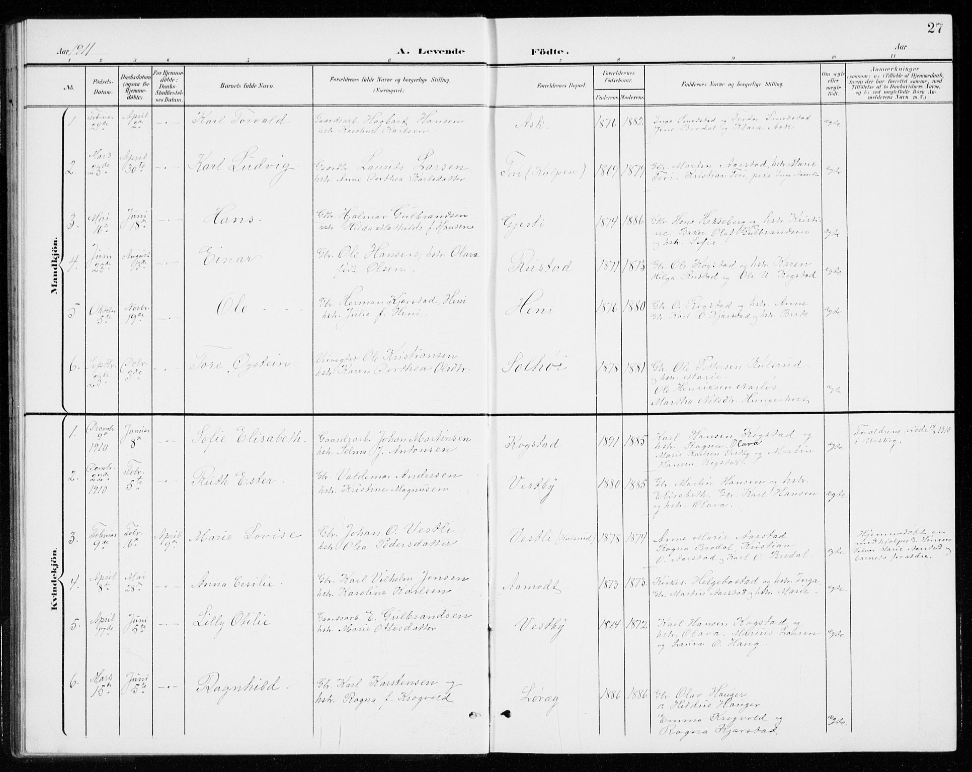 Gjerdrum prestekontor Kirkebøker, SAO/A-10412b/G/Gb/L0001: Parish register (copy) no. II 1, 1901-1944, p. 27