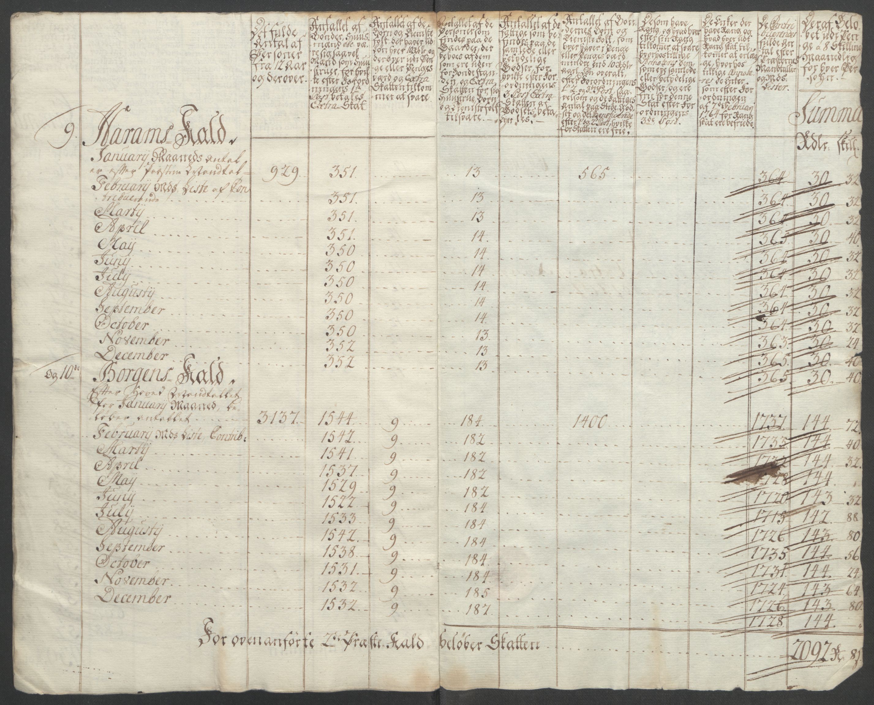 Rentekammeret inntil 1814, Reviderte regnskaper, Fogderegnskap, AV/RA-EA-4092/R54/L3645: Ekstraskatten Sunnmøre, 1762-1772, p. 109