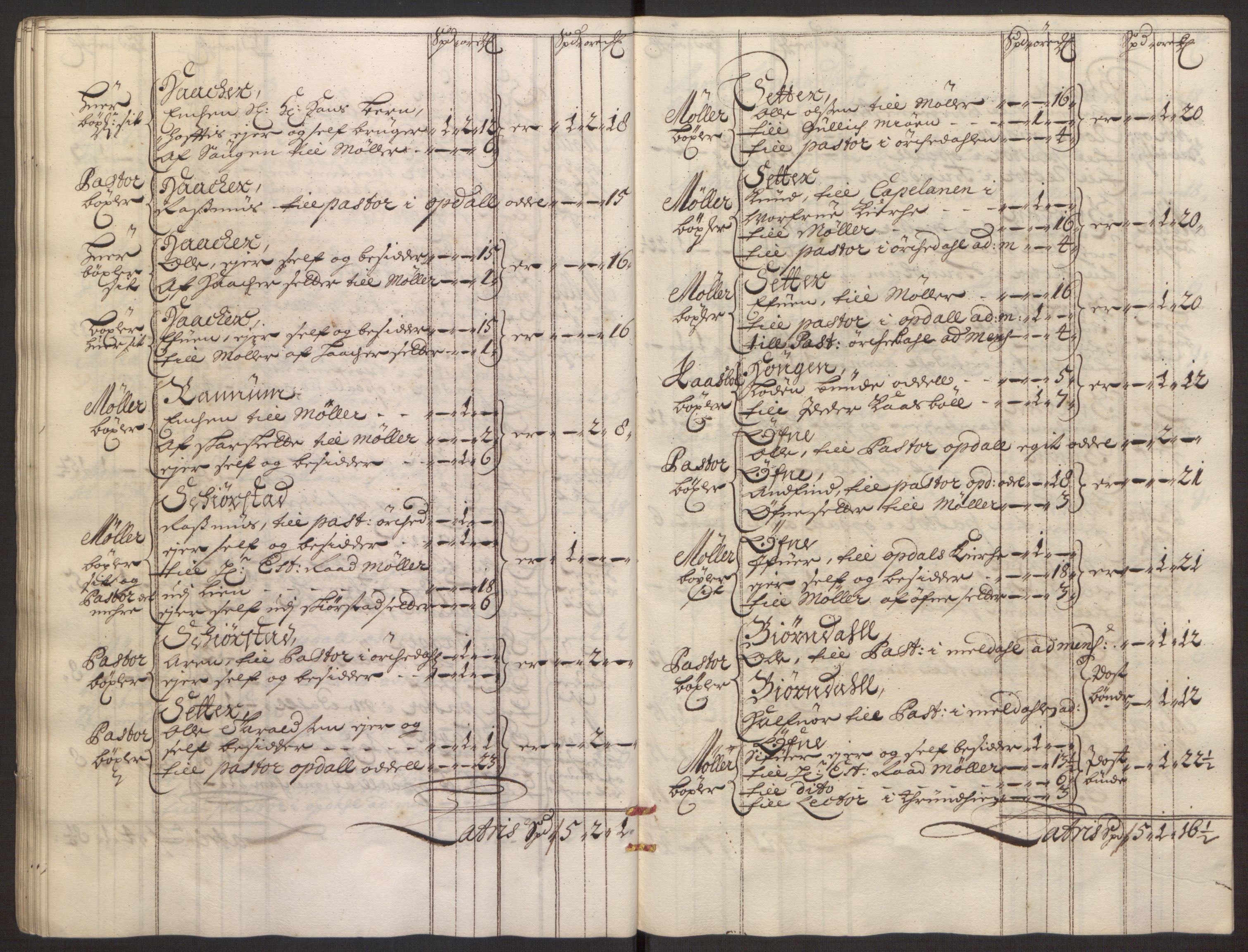 Rentekammeret inntil 1814, Reviderte regnskaper, Fogderegnskap, AV/RA-EA-4092/R58/L3938: Fogderegnskap Orkdal, 1693, p. 77