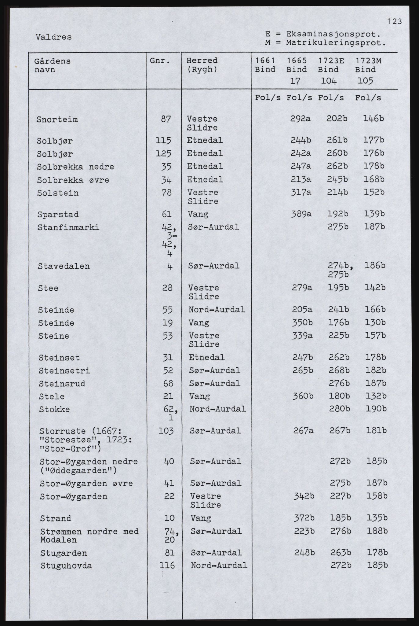 Rentekammeret inntil 1814, Realistisk ordnet avdeling, AV/RA-EA-4070, 1661-1723, p. 470