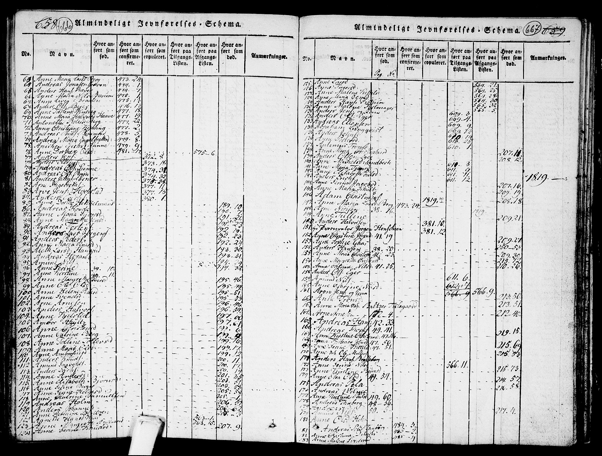 Kongsberg kirkebøker, AV/SAKO-A-22/G/Ga/L0001: Parish register (copy) no. 1, 1816-1839, p. 666-667