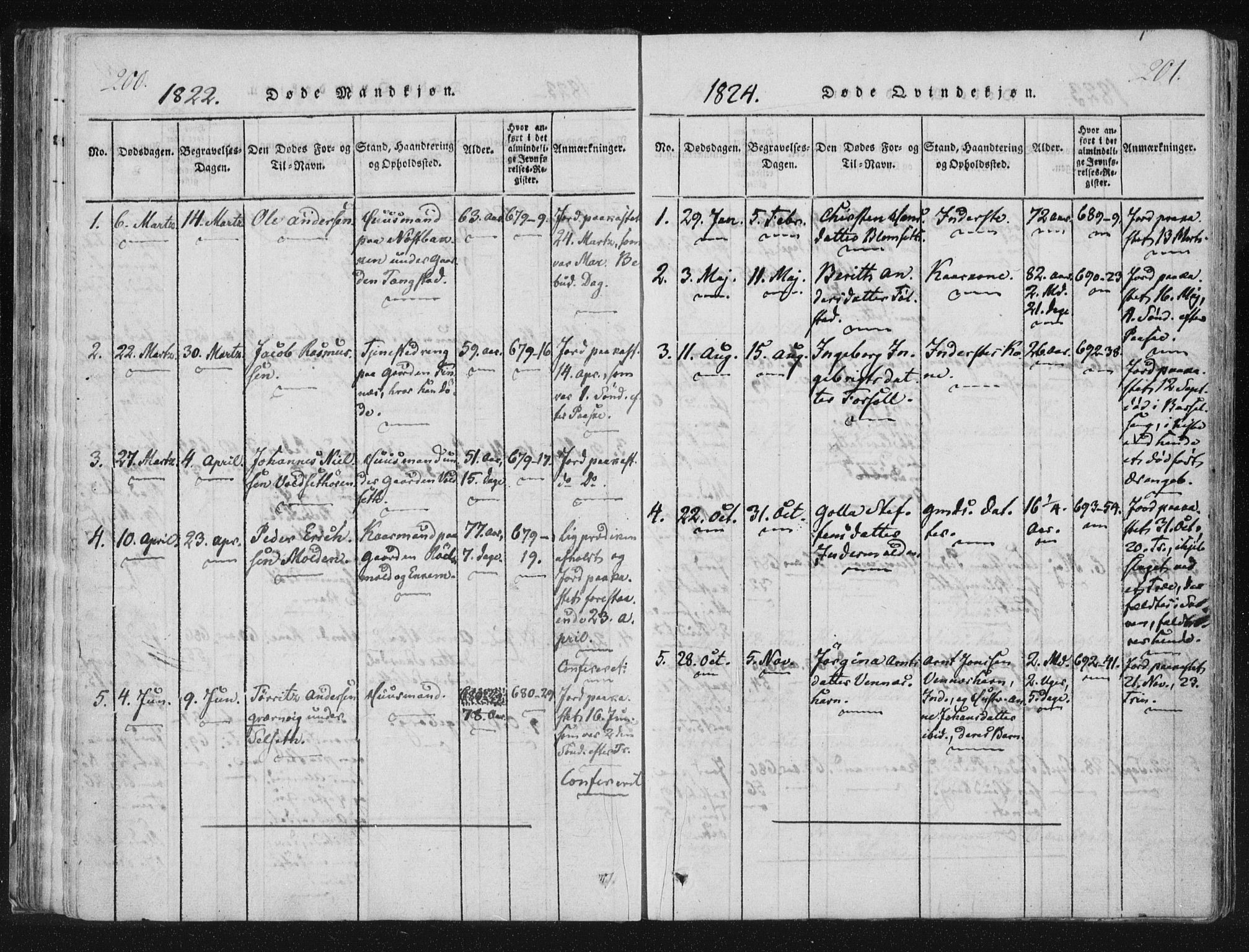 Ministerialprotokoller, klokkerbøker og fødselsregistre - Nord-Trøndelag, SAT/A-1458/744/L0417: Parish register (official) no. 744A01, 1817-1842, p. 200-201
