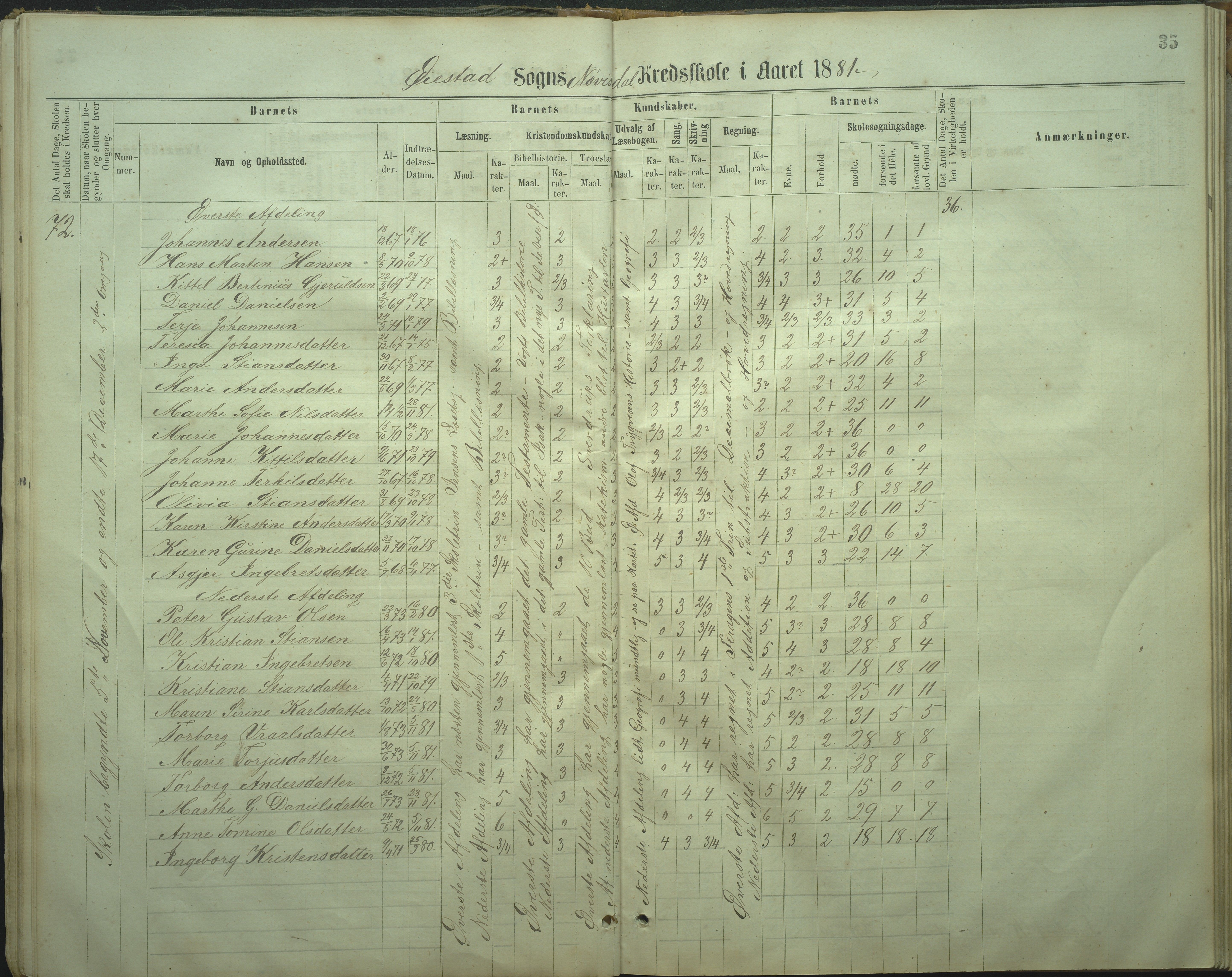 Øyestad kommune frem til 1979, AAKS/KA0920-PK/06/06I/L0002: Skoleprotokoll, 1864-1892, p. 32