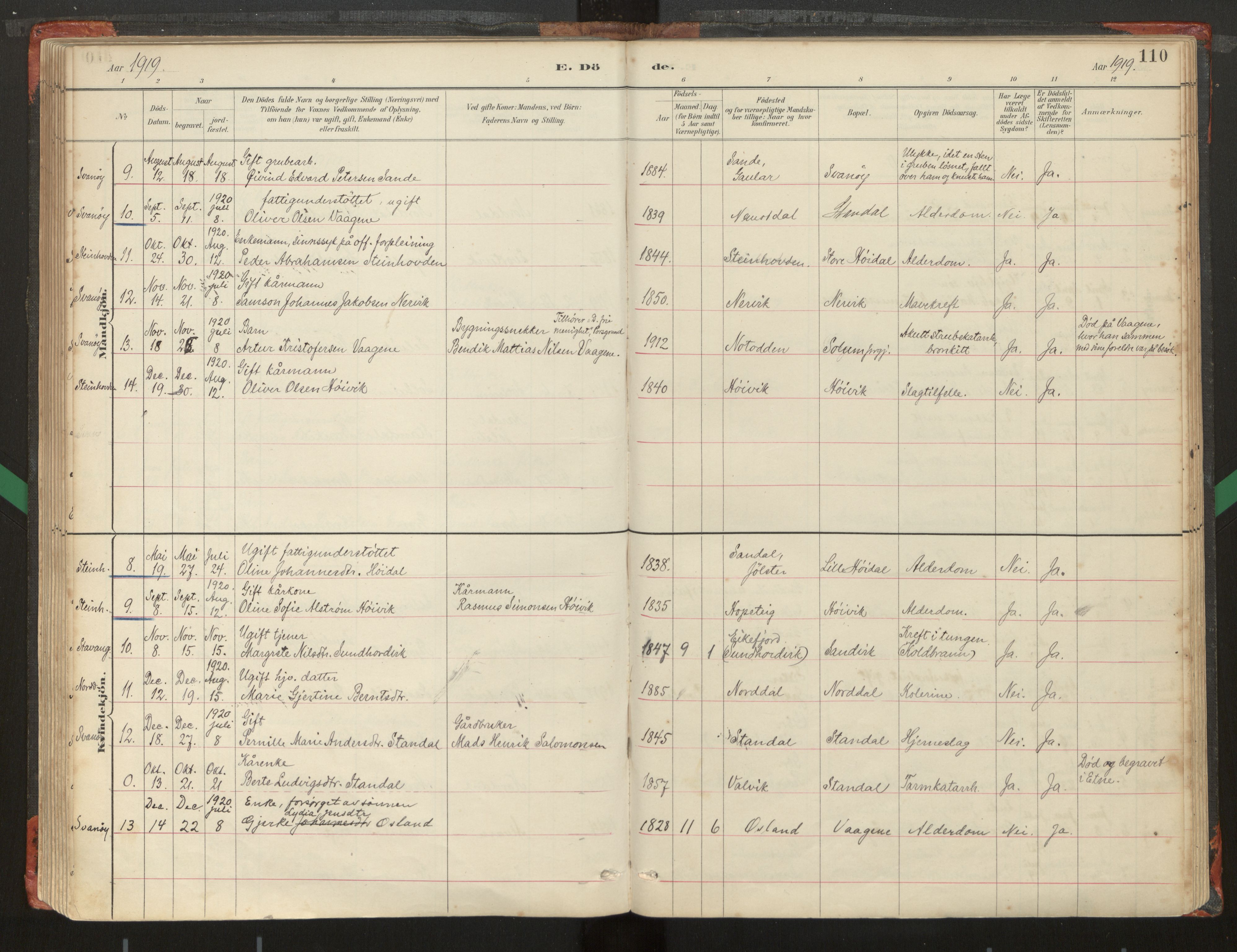 Kinn sokneprestembete, AV/SAB-A-80801/H/Haa/Haad/L0006: Parish register (official) no. D 6, 1886-1945, p. 110