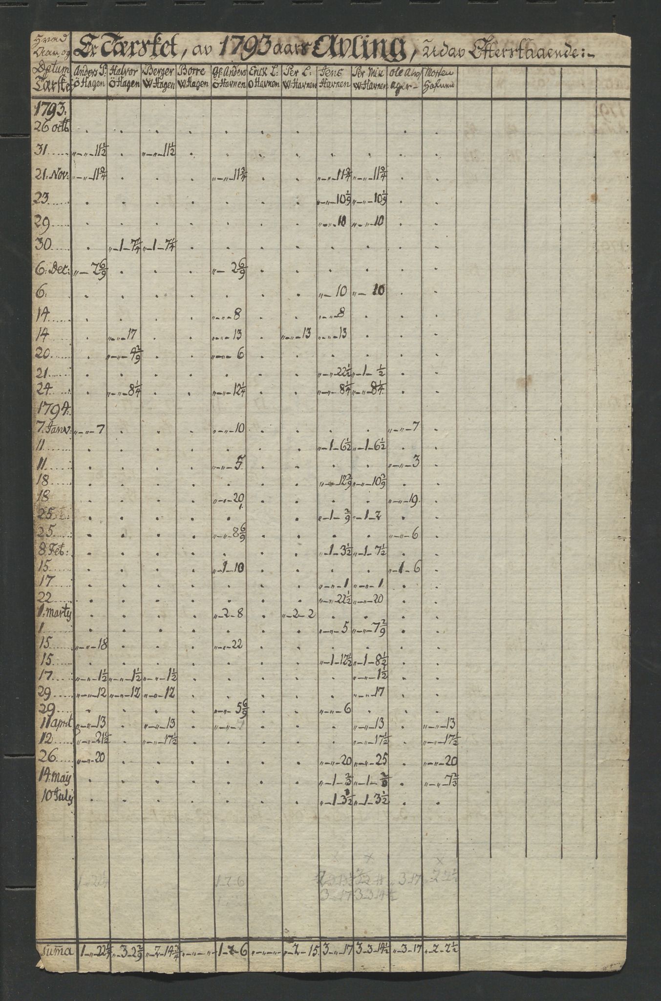 Åker i Vang, Hedmark, og familien Todderud, AV/SAH-ARK-010/F/Fa/L0003: Eiendomsdokumenter, 1751-1910, p. 17