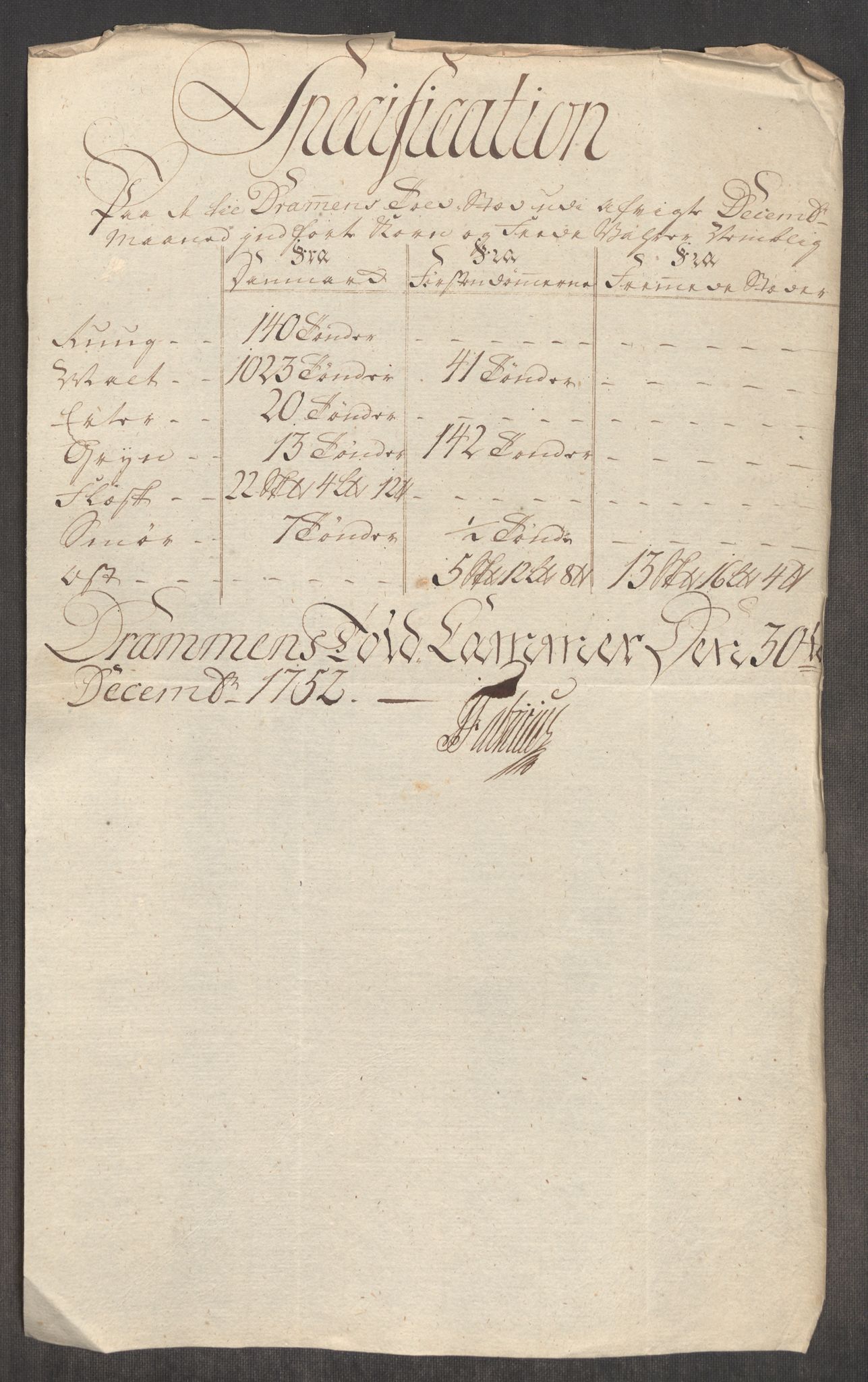 Rentekammeret inntil 1814, Realistisk ordnet avdeling, RA/EA-4070/Oe/L0004: [Ø1]: Priskuranter, 1749-1752, p. 863