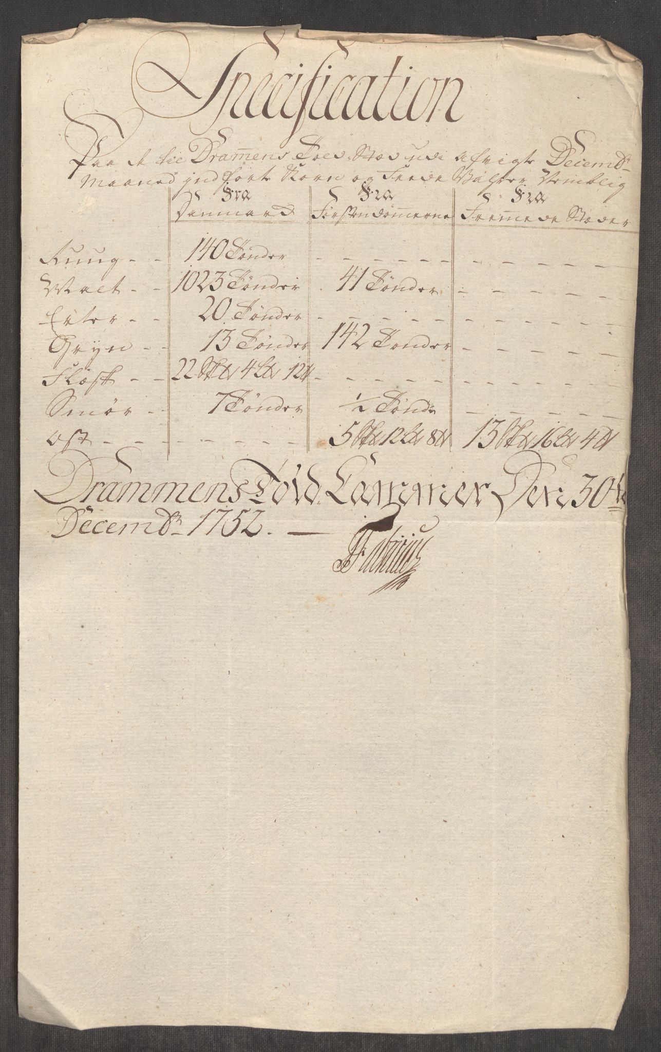 Rentekammeret inntil 1814, Realistisk ordnet avdeling, AV/RA-EA-4070/Oe/L0004: [Ø1]: Priskuranter, 1749-1752, p. 863