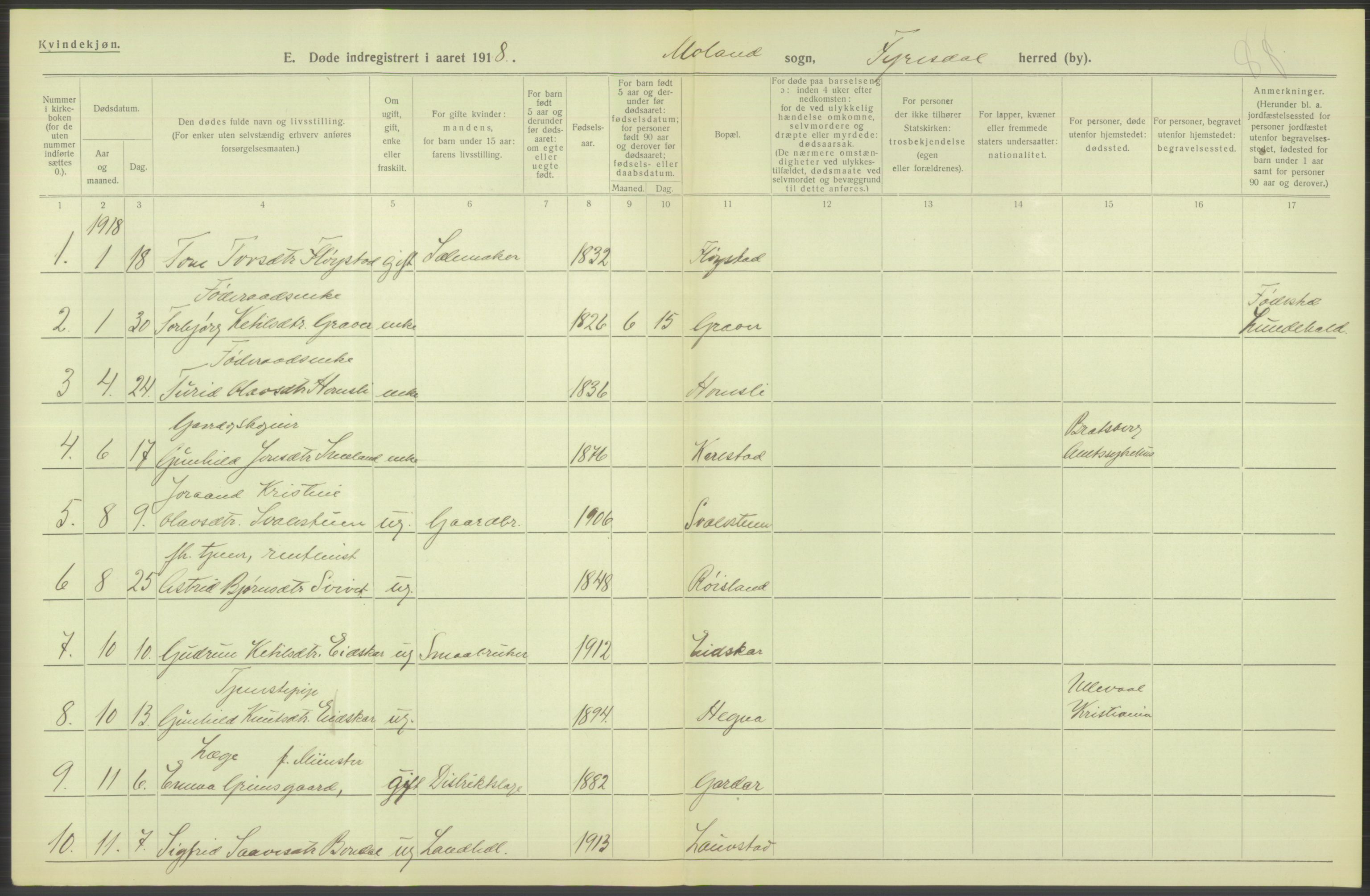 Statistisk sentralbyrå, Sosiodemografiske emner, Befolkning, AV/RA-S-2228/D/Df/Dfb/Dfbh/L0026: Telemark fylke: Døde. Bygder og byer., 1918, p. 316