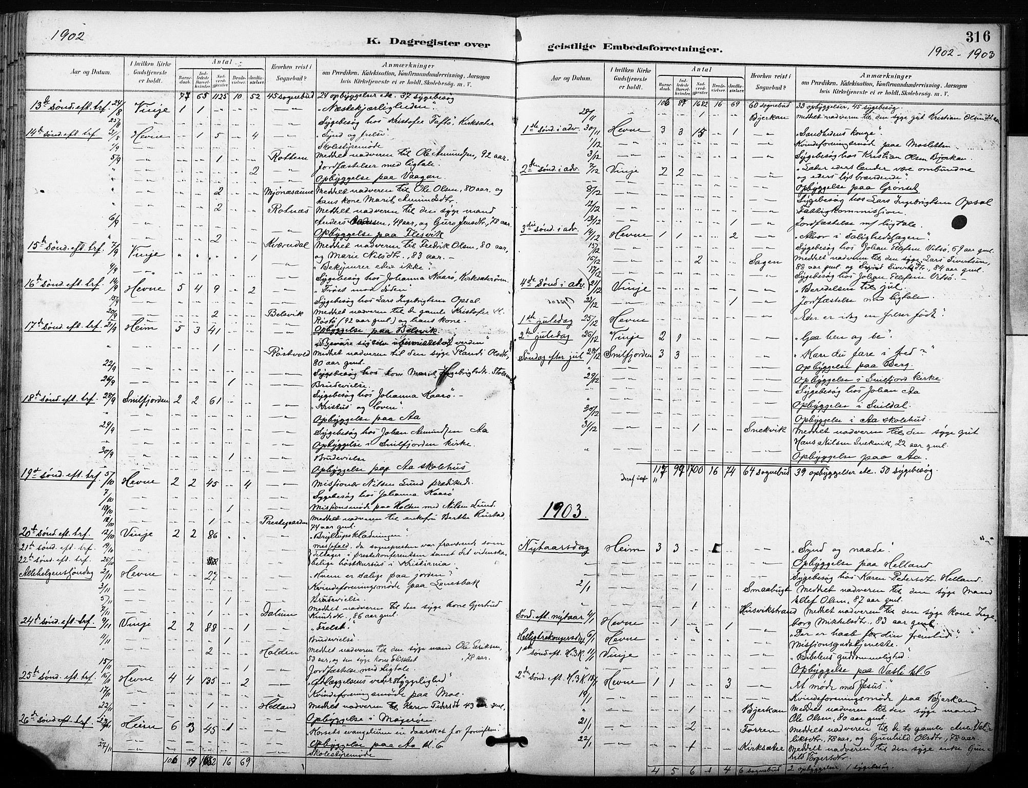 Ministerialprotokoller, klokkerbøker og fødselsregistre - Sør-Trøndelag, SAT/A-1456/630/L0497: Parish register (official) no. 630A10, 1896-1910, p. 316