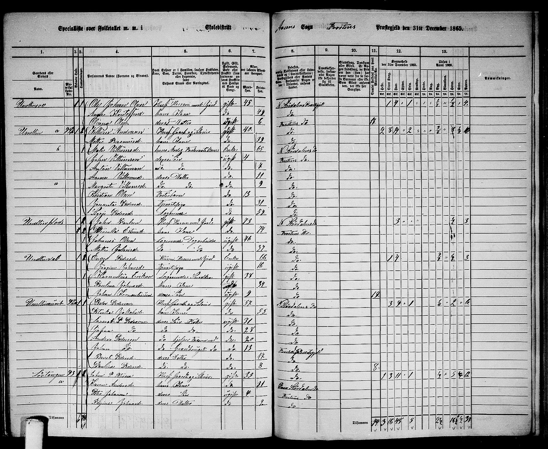 RA, 1865 census for Frosta, 1865, p. 188
