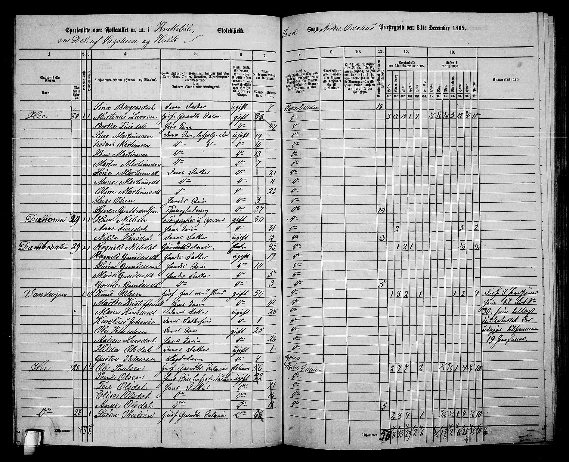 RA, 1865 census for Nord-Odal, 1865, p. 87