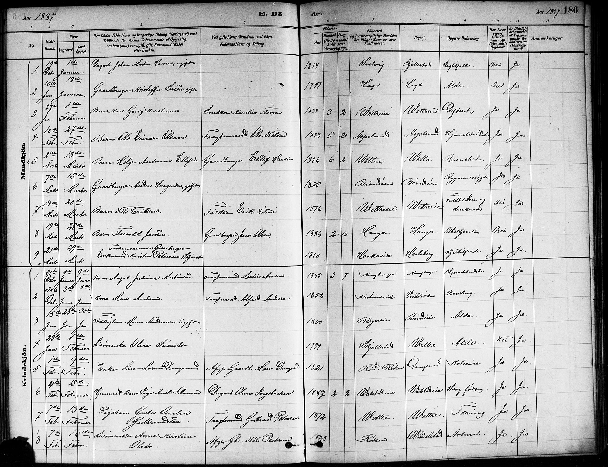 Asker prestekontor Kirkebøker, SAO/A-10256a/F/Fa/L0013: Parish register (official) no. I 13, 1879-1896, p. 186